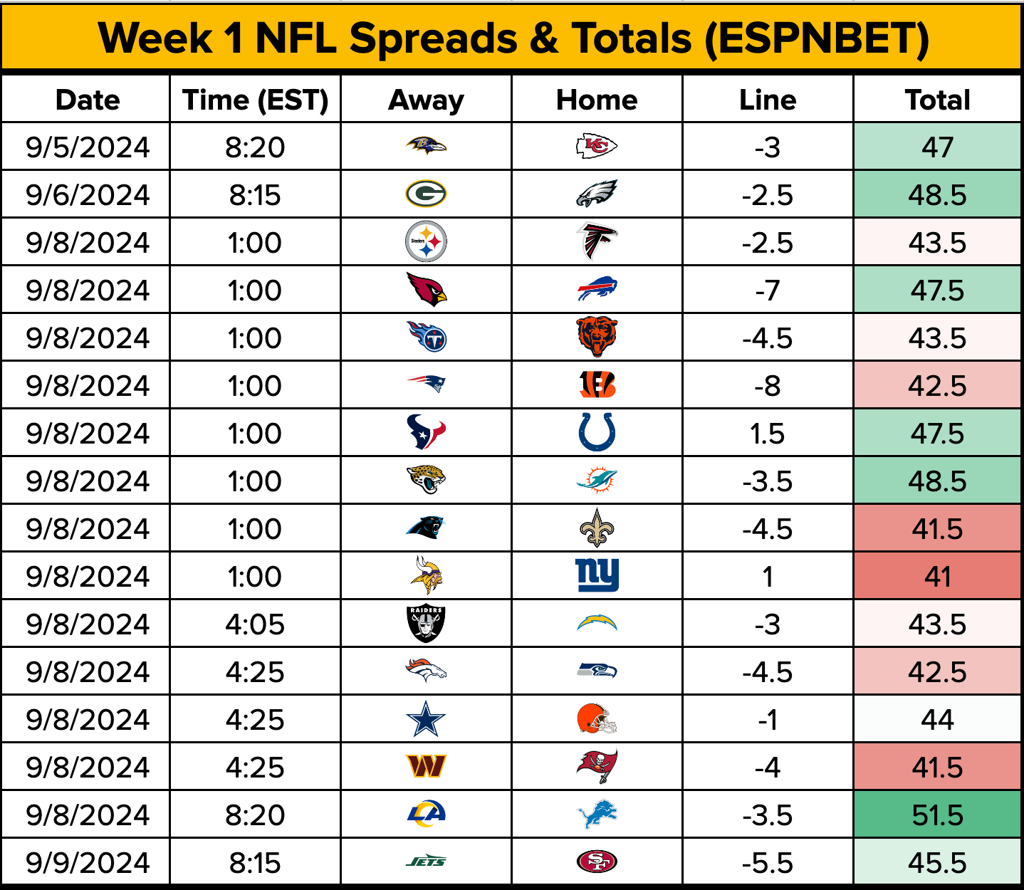 nfl week 3 printable schedule