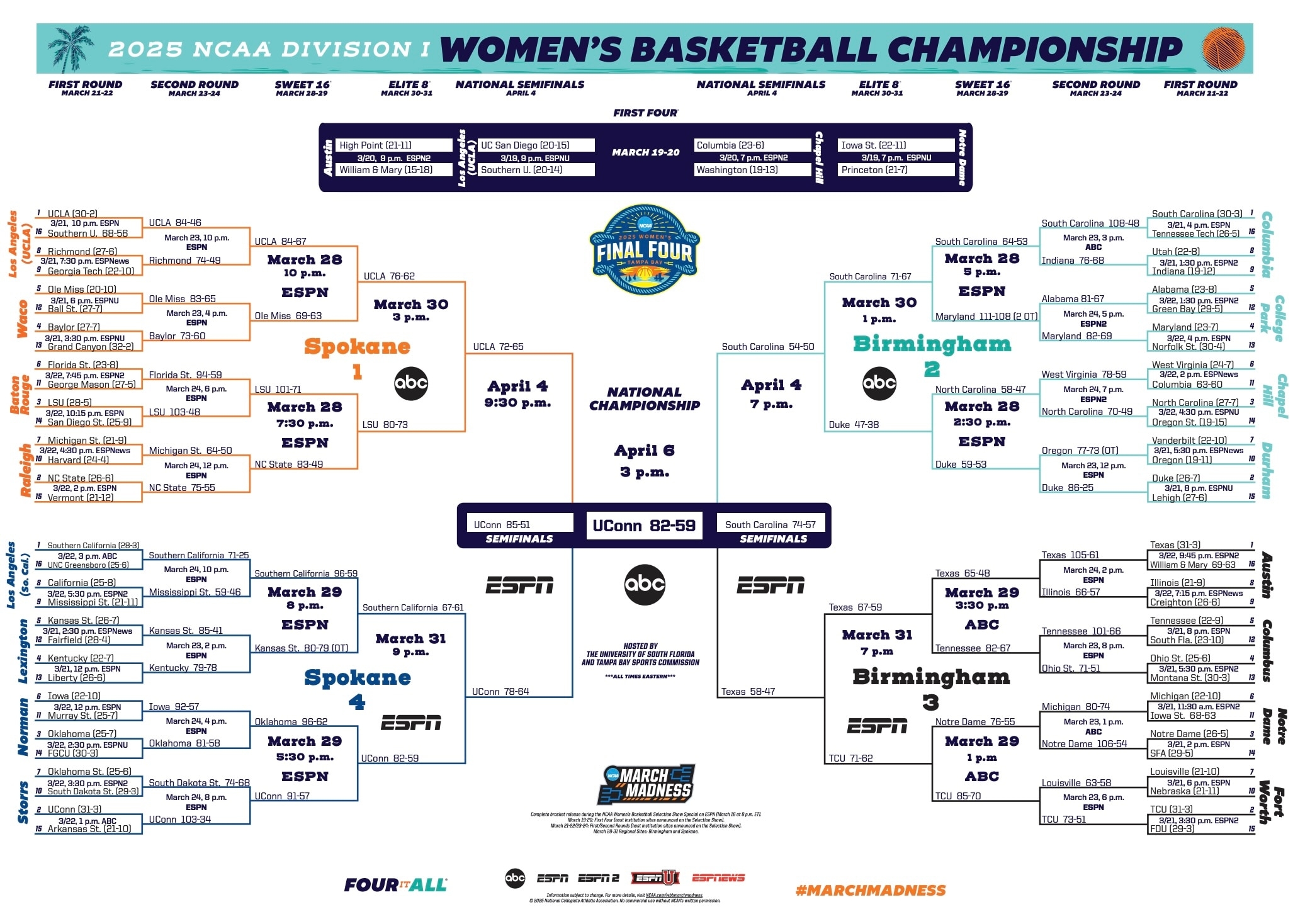 2025 NCAA Women s Basketball Bracket Schedule Scores For March Madness NCAA
