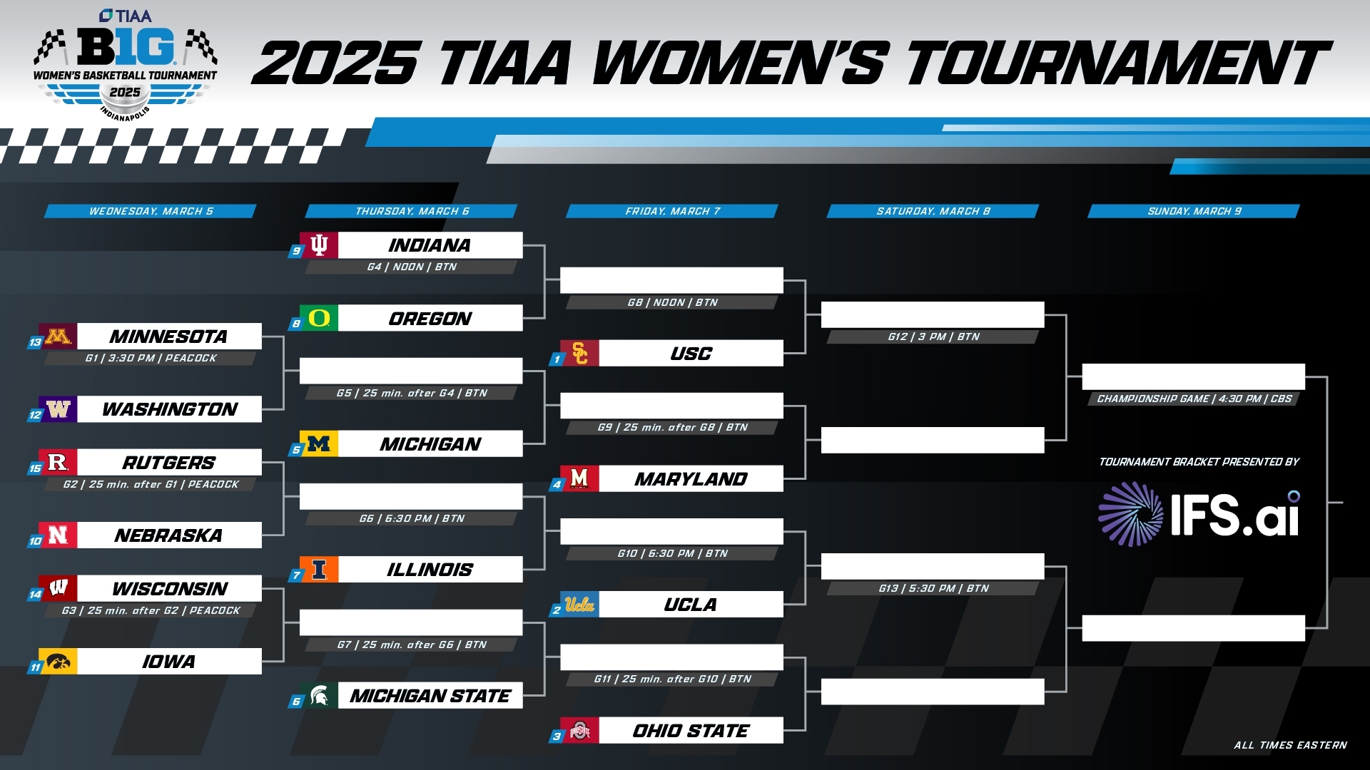 2025 TIAA Big Ten Women s Basketball Tournament Bracket Announced
