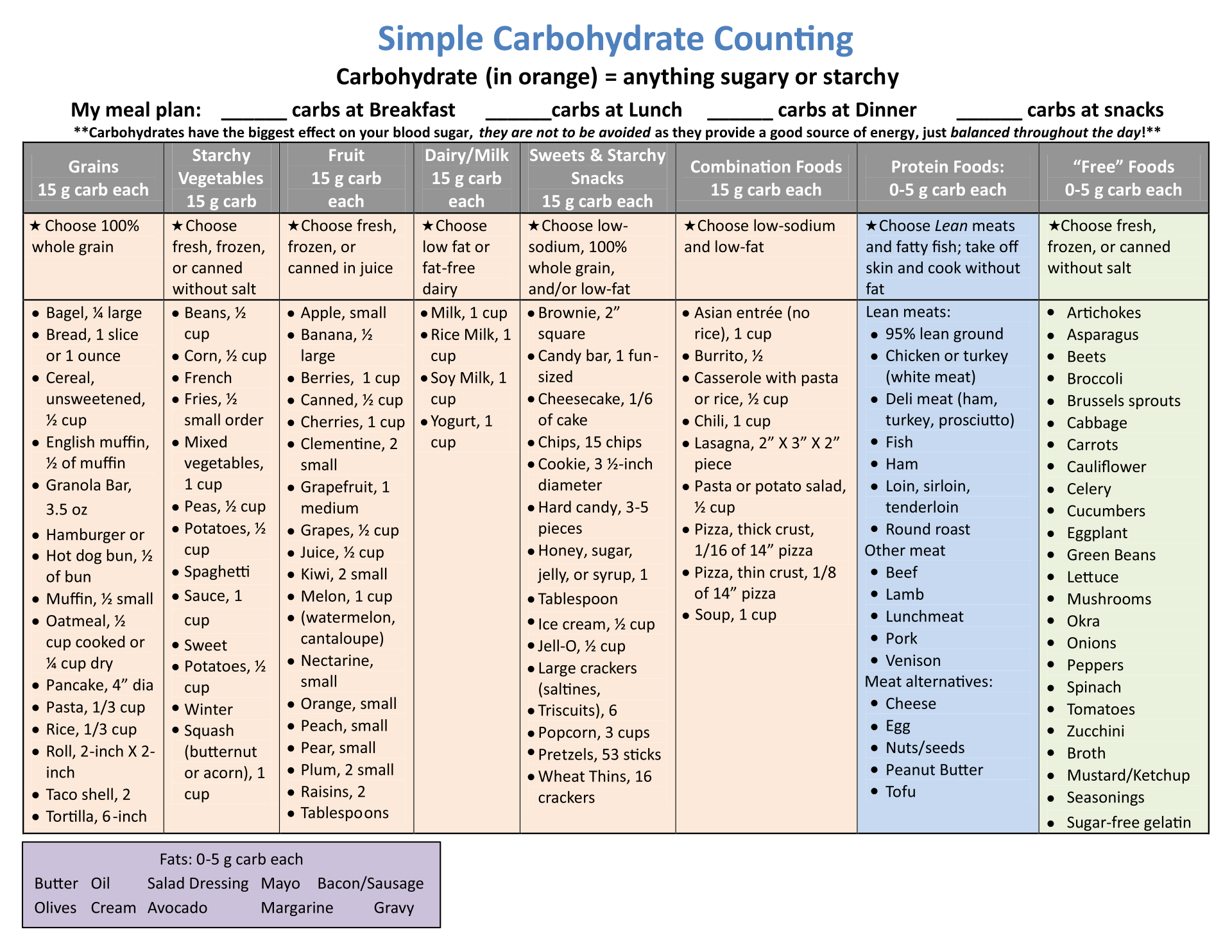diabetes carb counting chart printable