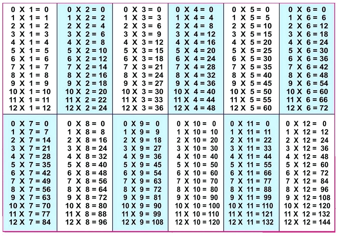 5 Blank Multiplication Table 1 12 Printable Chart In PDF