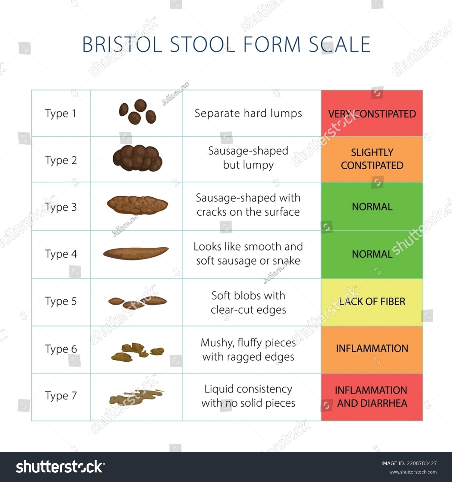 63 Bristoll Stool Chart Stock Vectors And Vector Art Shutterstock