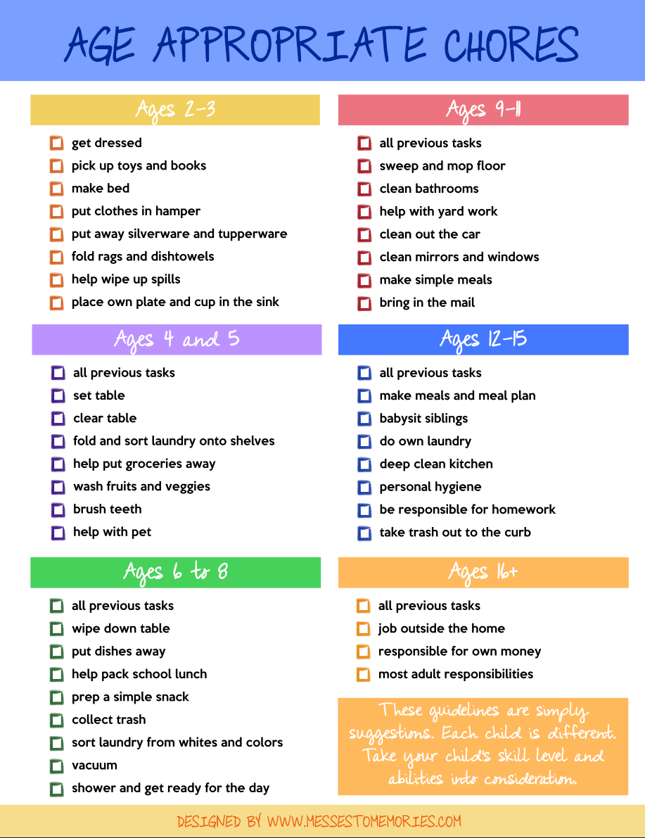 AGE APPROPRIATE CHORE CHARTS Worksheets Library