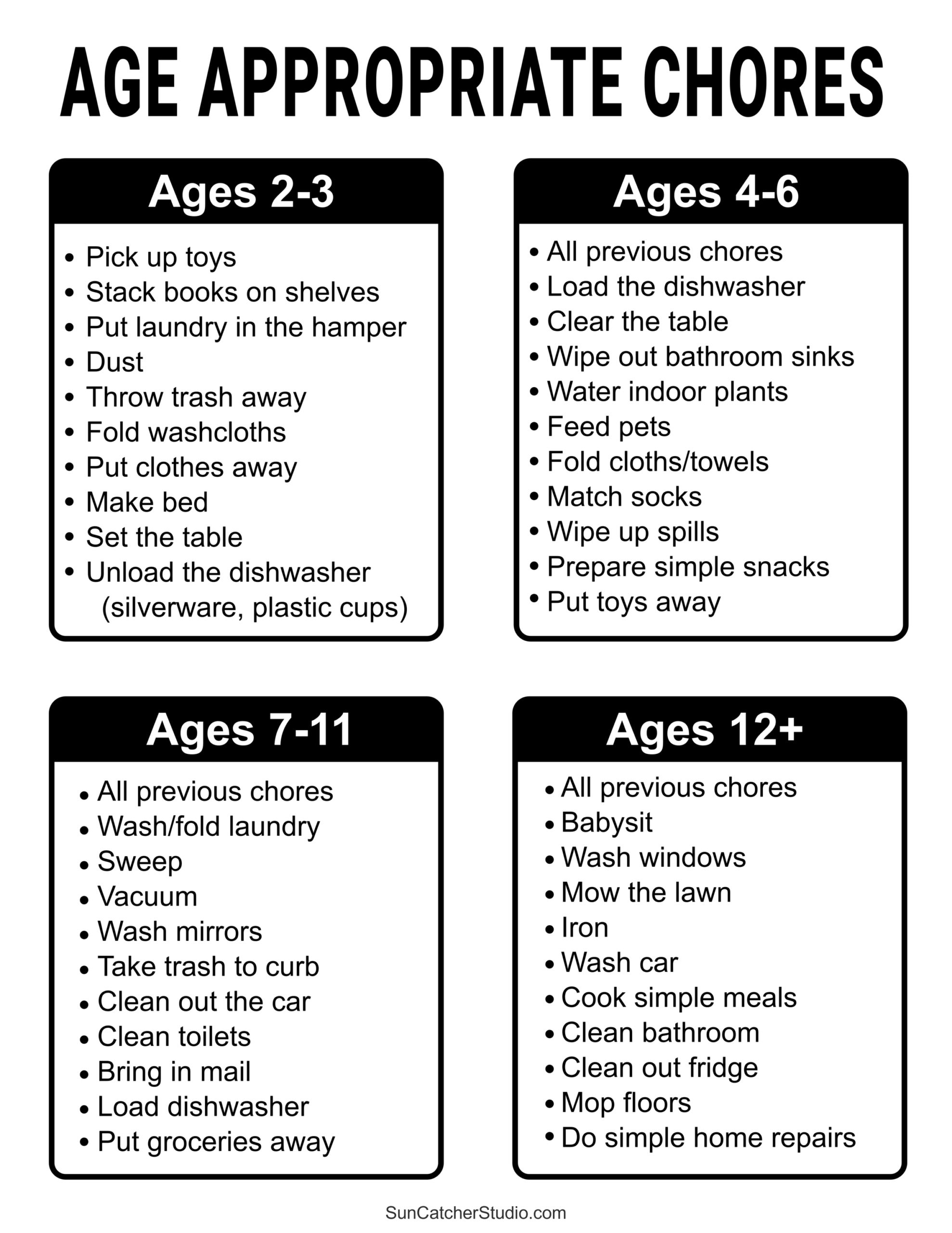 Age Appropriate Chores Printable Chore Chart For Kids