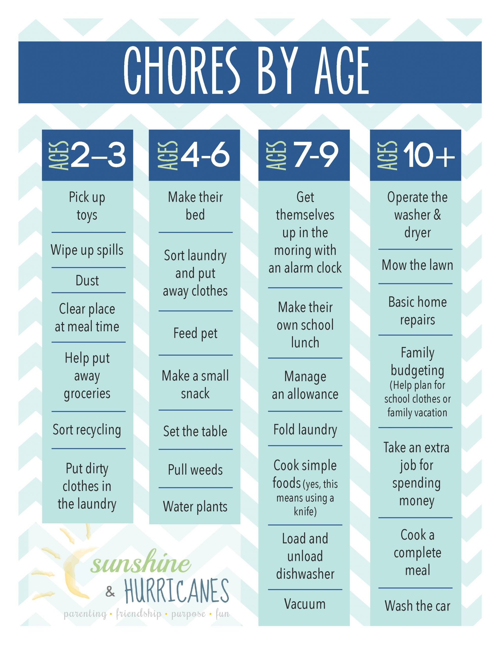 Age Appropriate Chores Printable Chore Chart For Kids