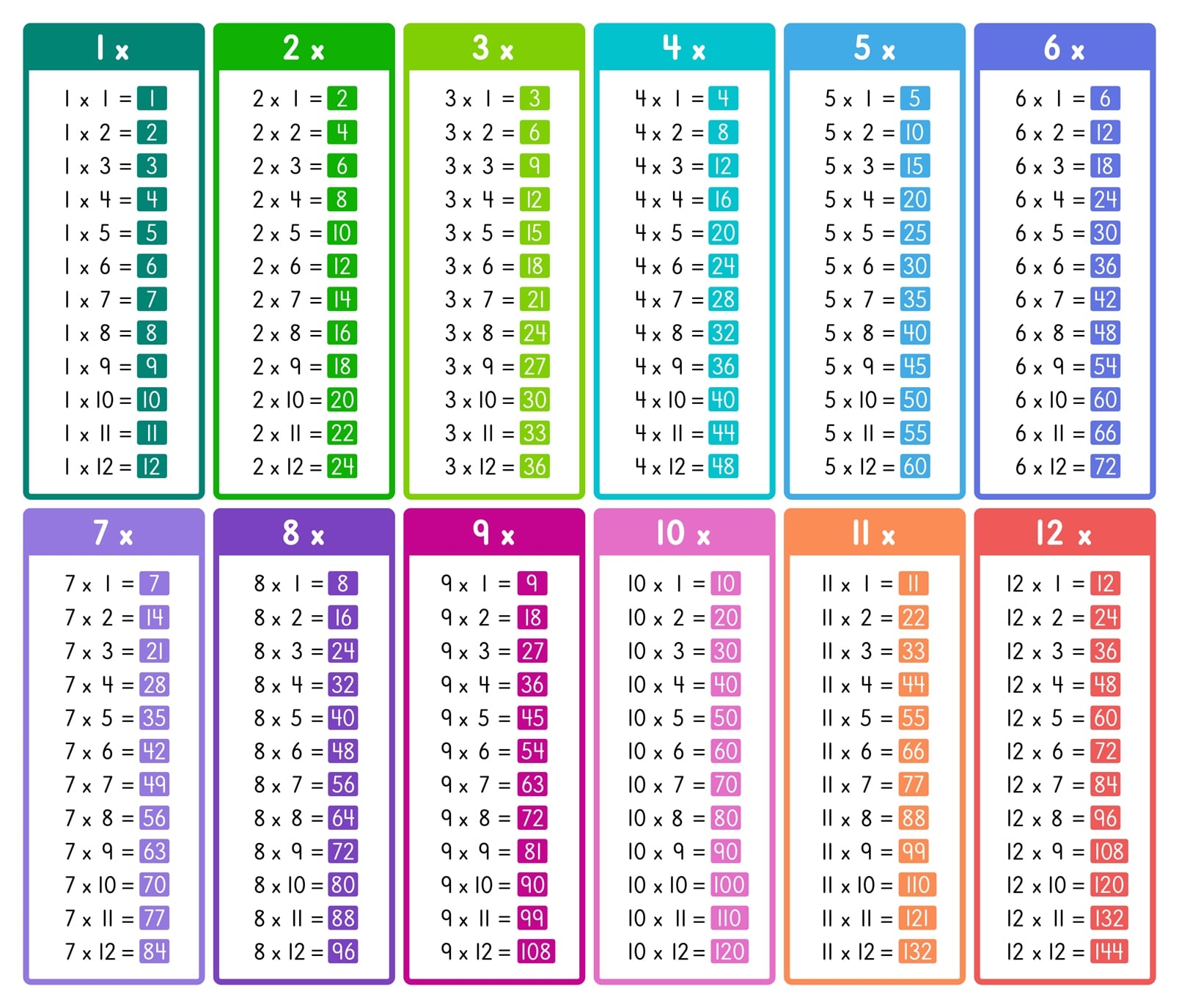 multiplication tables free printable