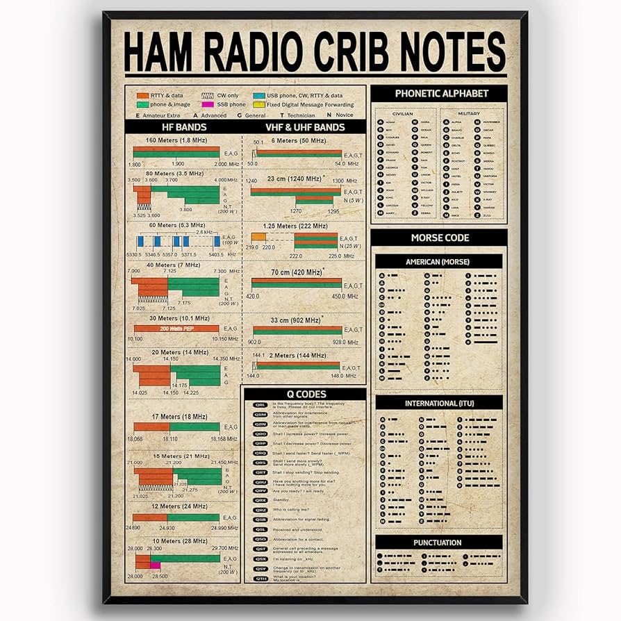 printable ham radio frequency chart
