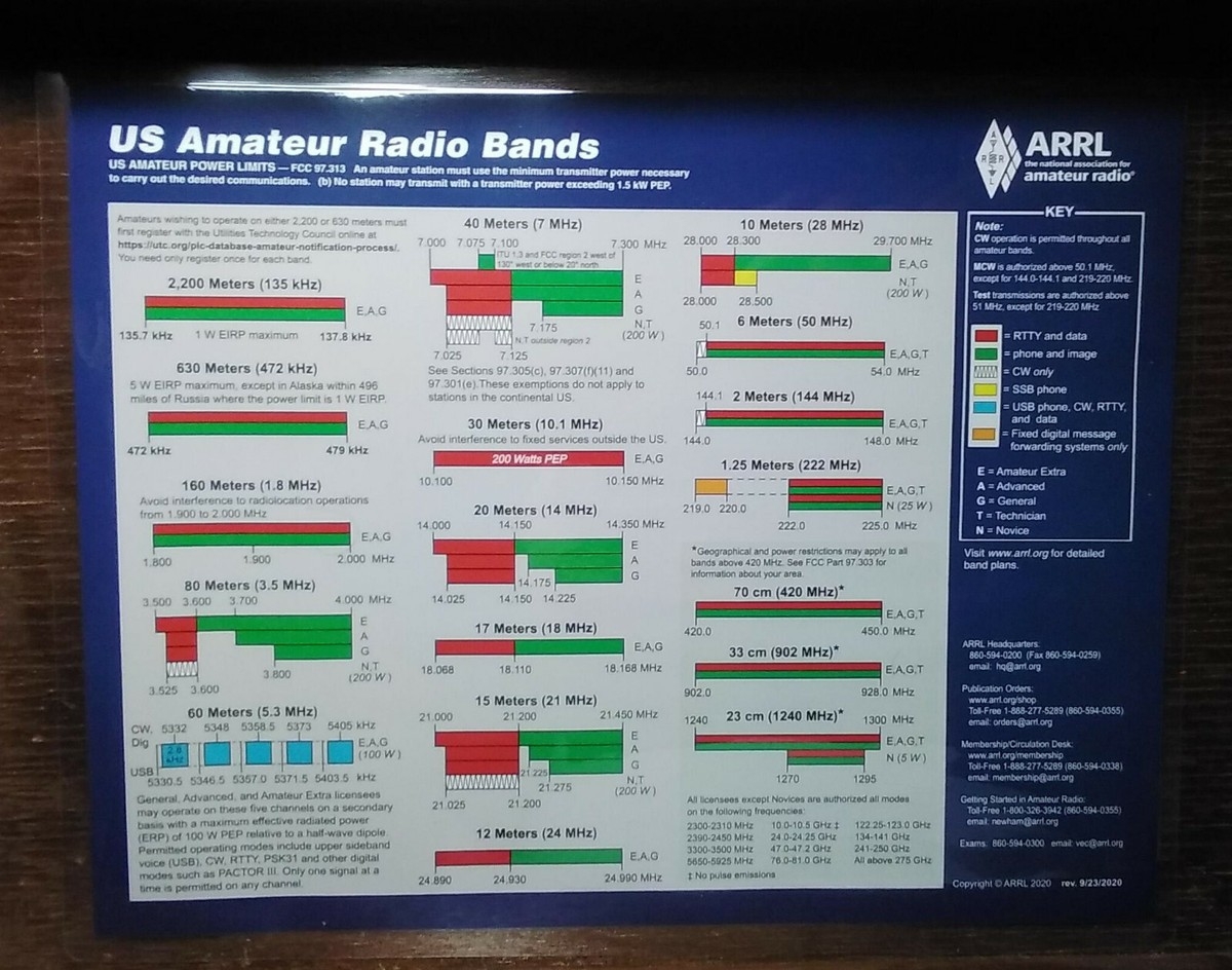 ARRL Frequency Chart US Amateur Radio Bands Ham Radio Laminated 