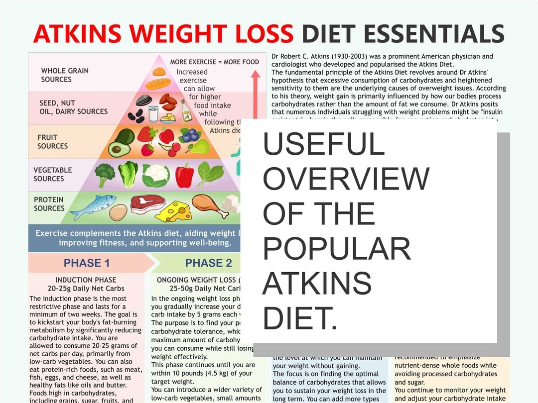 Atkins Weight Loss Diet Essentials Atkins Diet Plan Downloadable Worksheets Library
