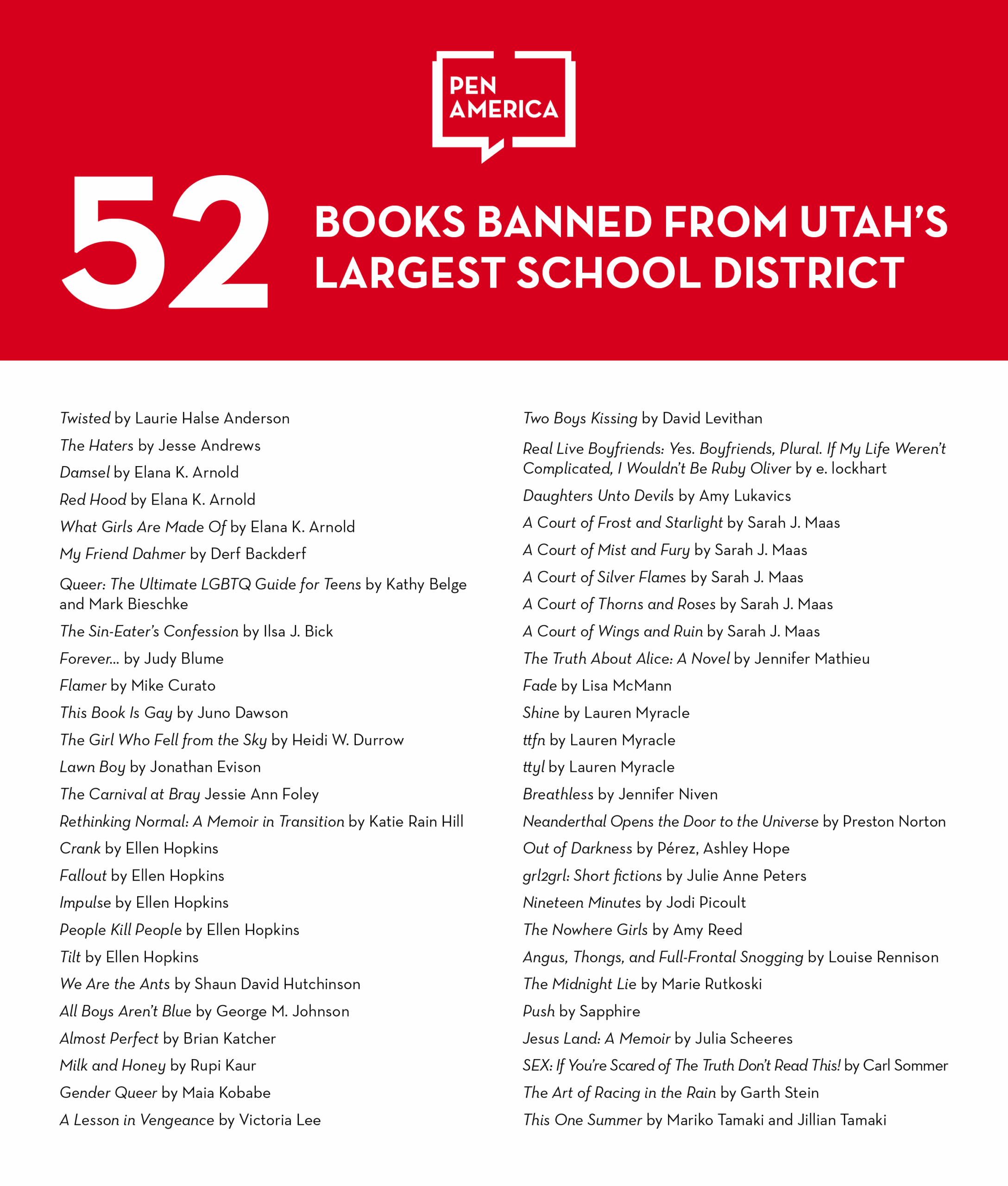 Ban On 52 Books In Largest Utah School District Is A Worrisome Escalation Of Censorship PEN America