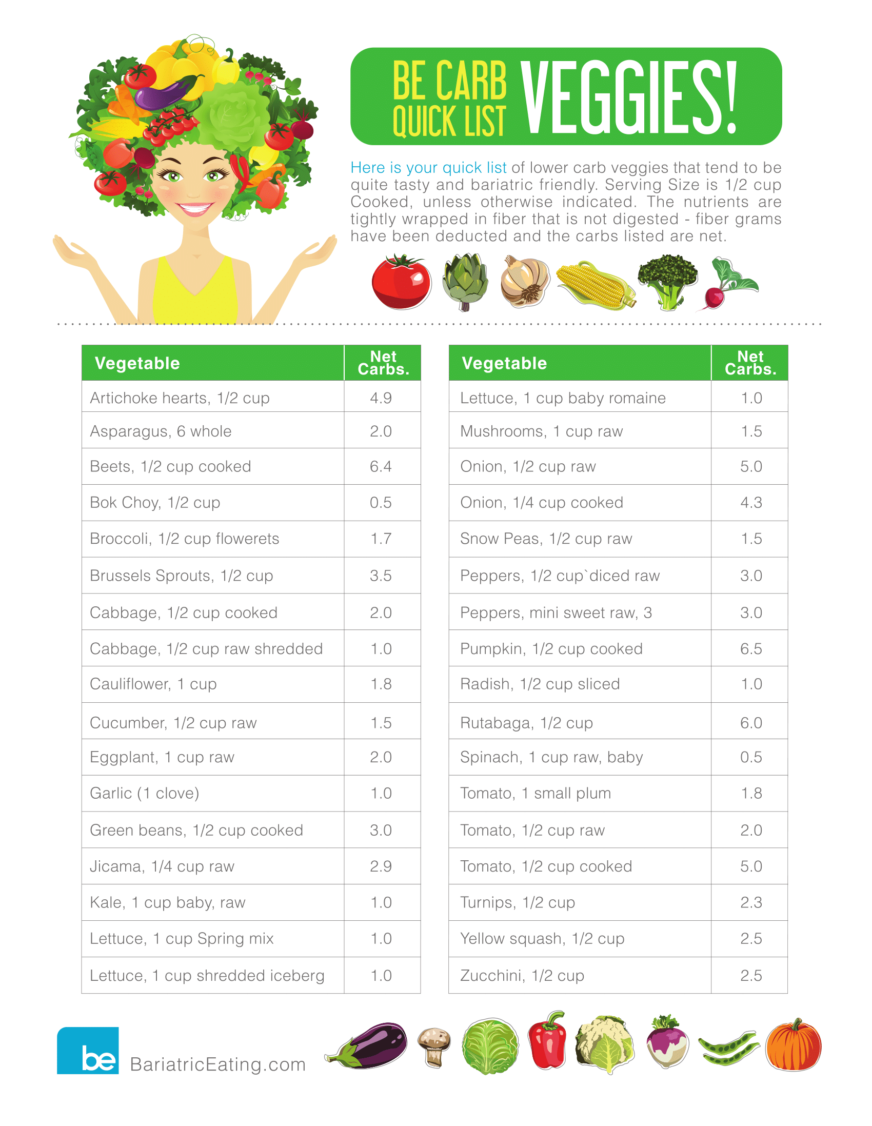 list of carbs in vegetables and printable chart