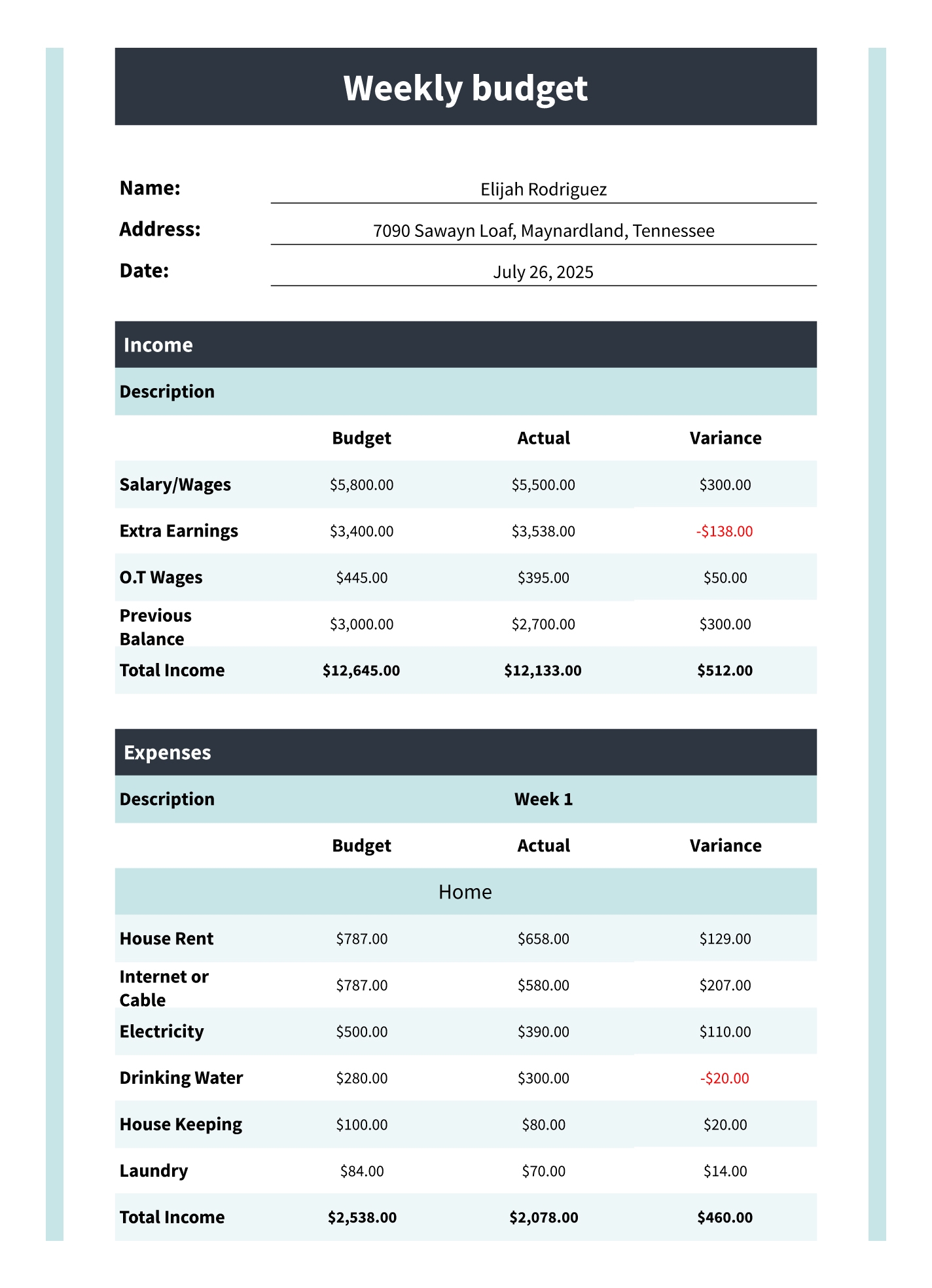 free printable bi weekly budget template