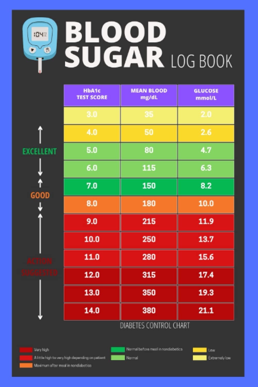 Blood Sugar Log Book 2 Year Blood Sugar Level Recording Book Daily Diabetic Glucose Tracker Journal Diabetes Blood Sugar Chart Amazon co uk 