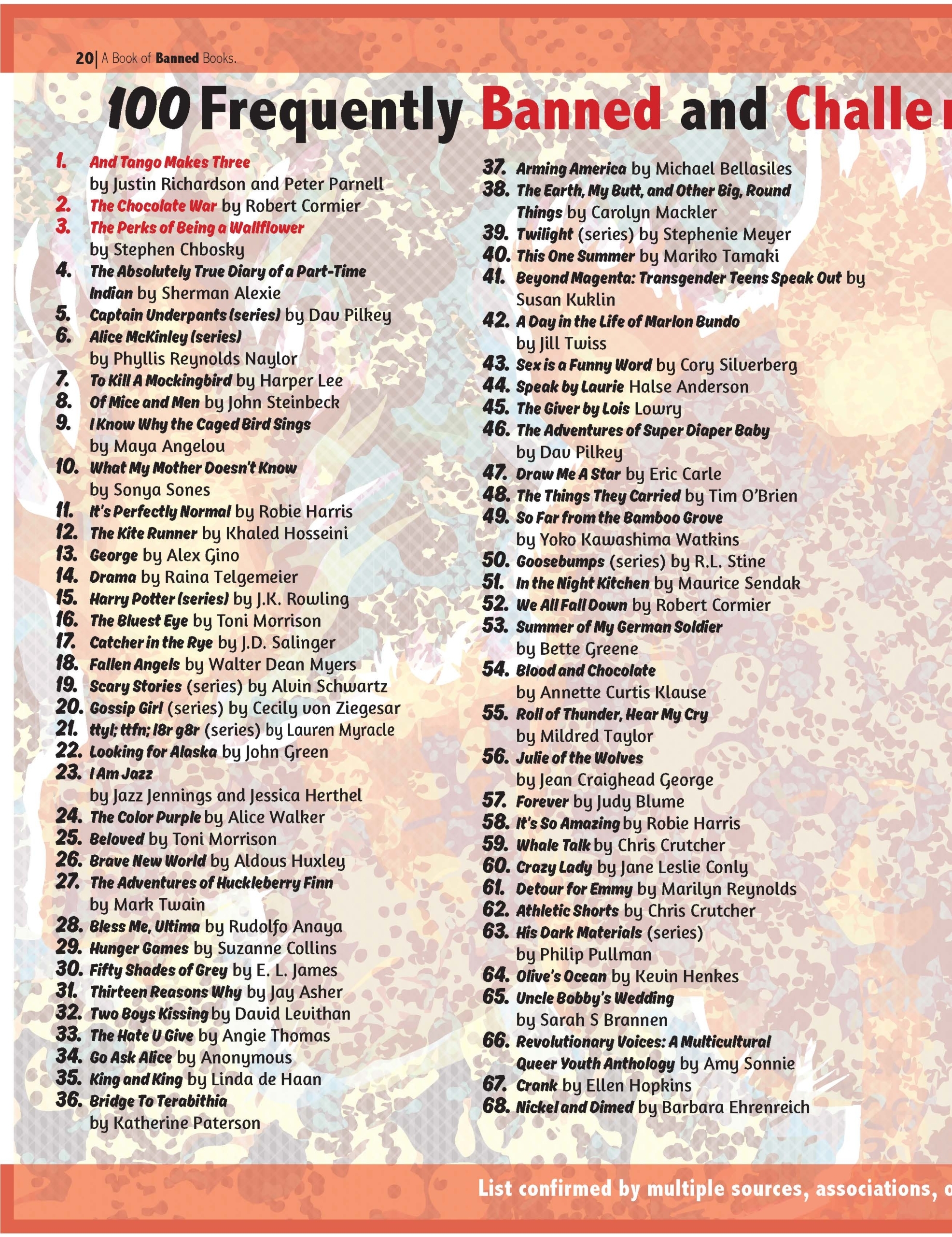 Book Of Banned Books Including Banned Songs