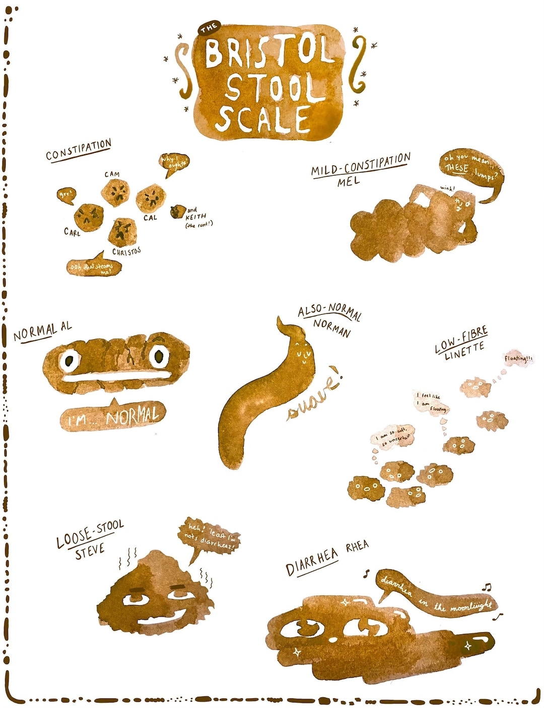 Bristol Stool Chart Printable Wall Art Etsy Australia