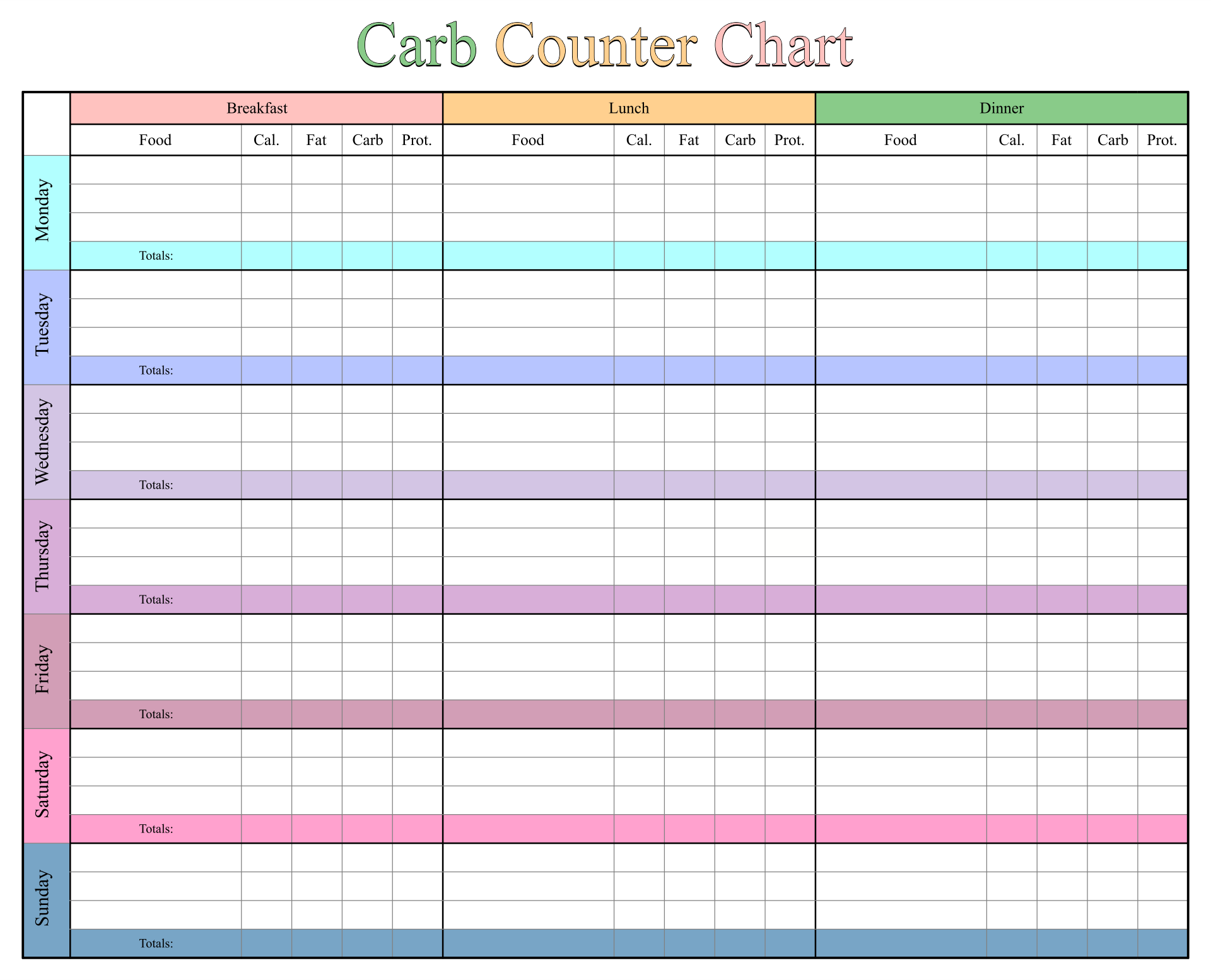 Carb Counter 10 Free PDF Printables Printablee Worksheets 