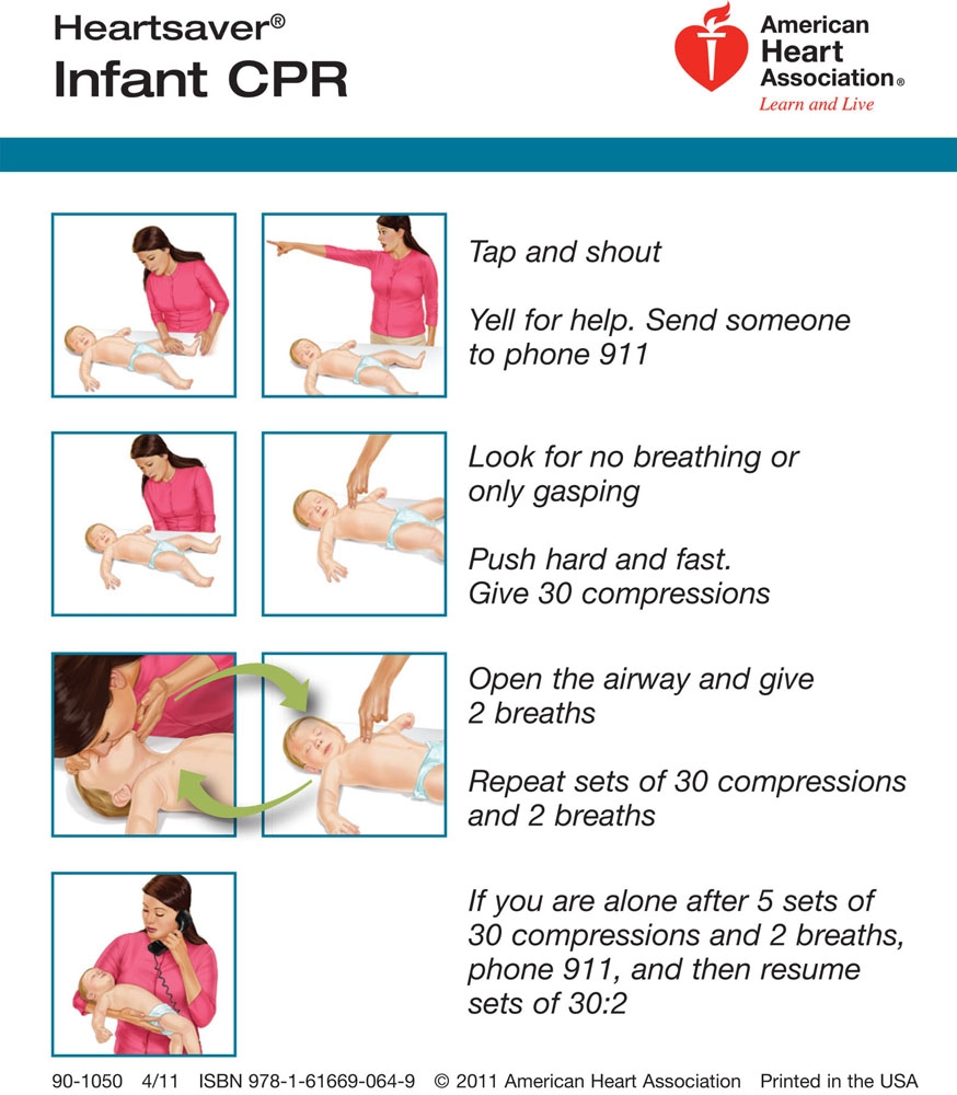 Choking CPR 6 Free PDF Printables Printablee