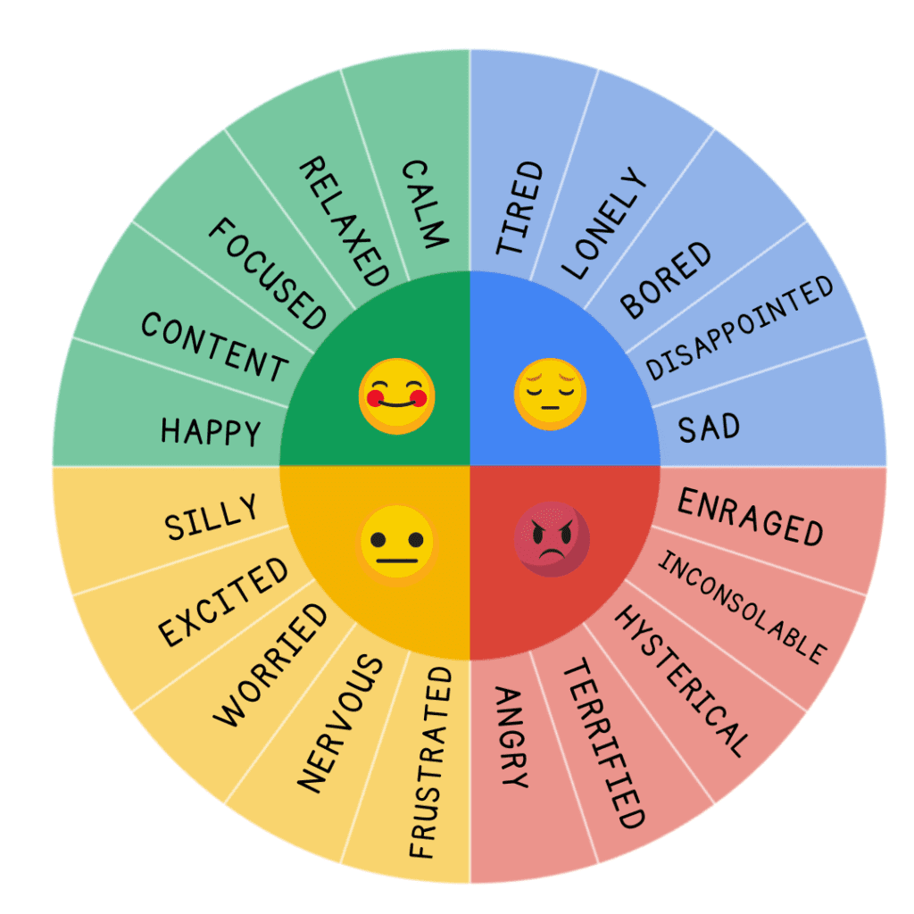 Emotion Wheel For Kids Free Printable How To Use It
