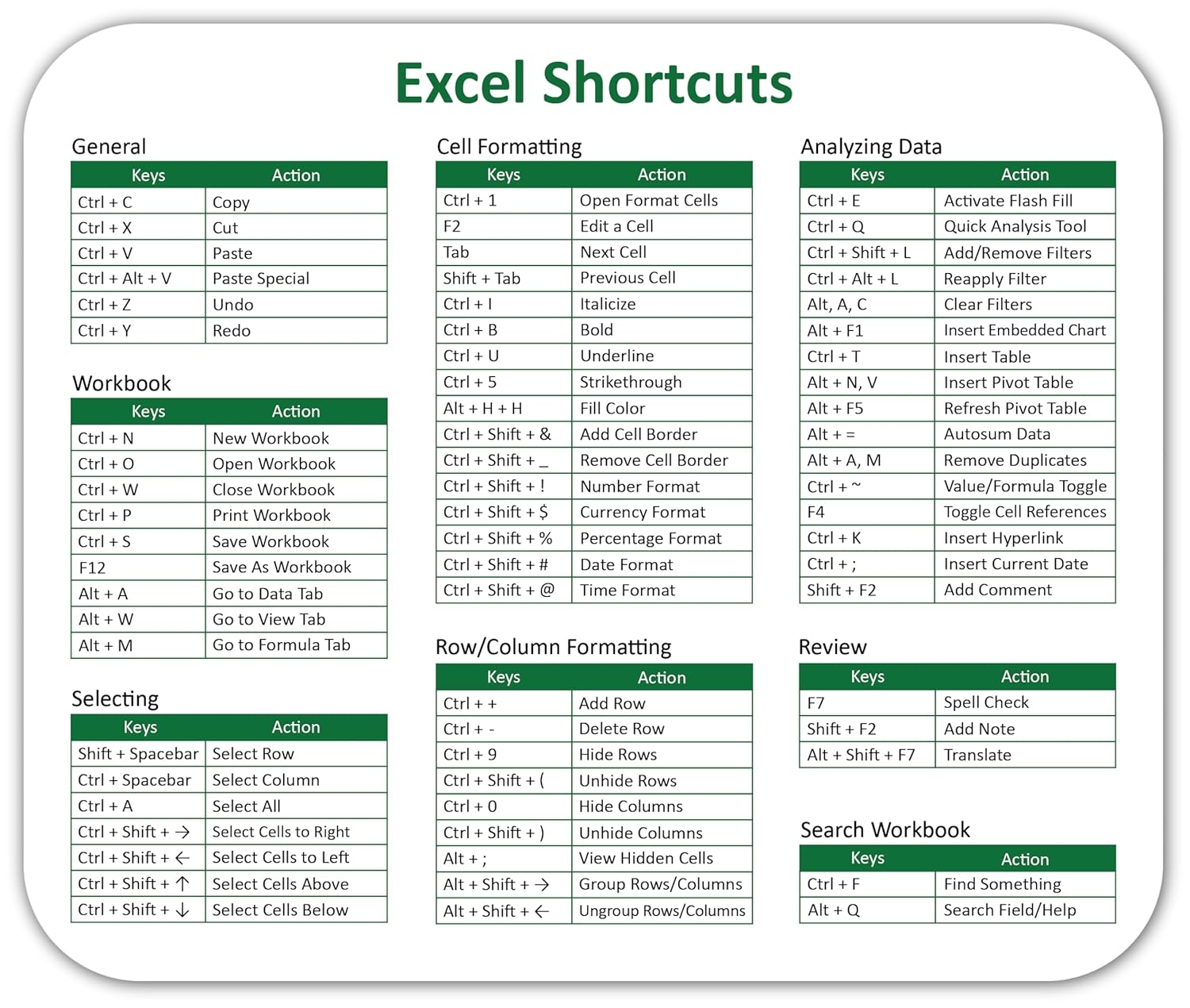 Excel Shortcuts Free Printable Excel Shortcuts Cheat Sheet Printables For Everyone Mouse Pad