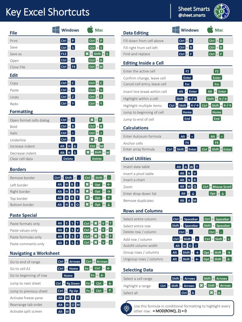 free printable excel shortcuts cheat sheet