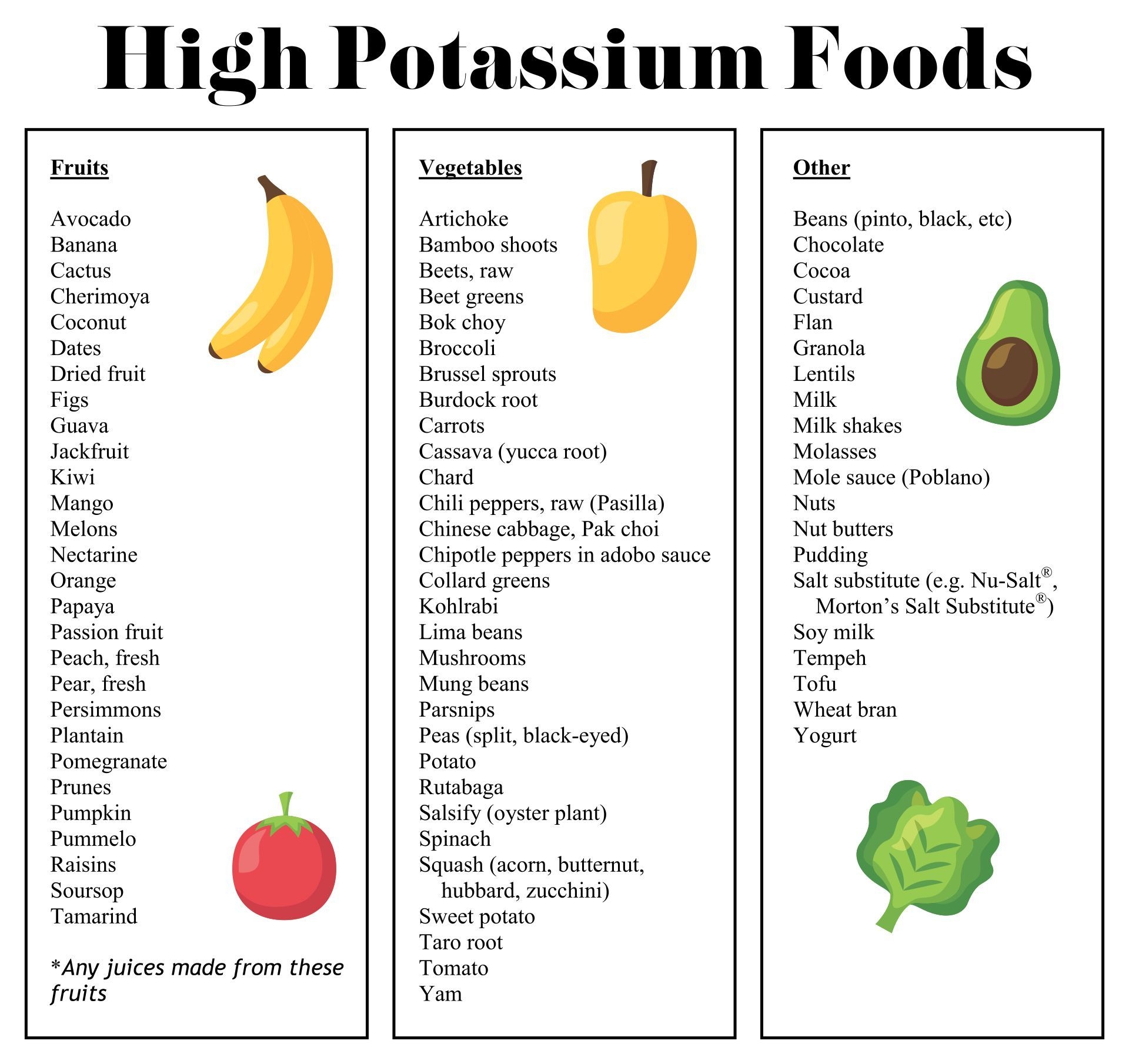 Foods High In Potassium List Worksheets Library