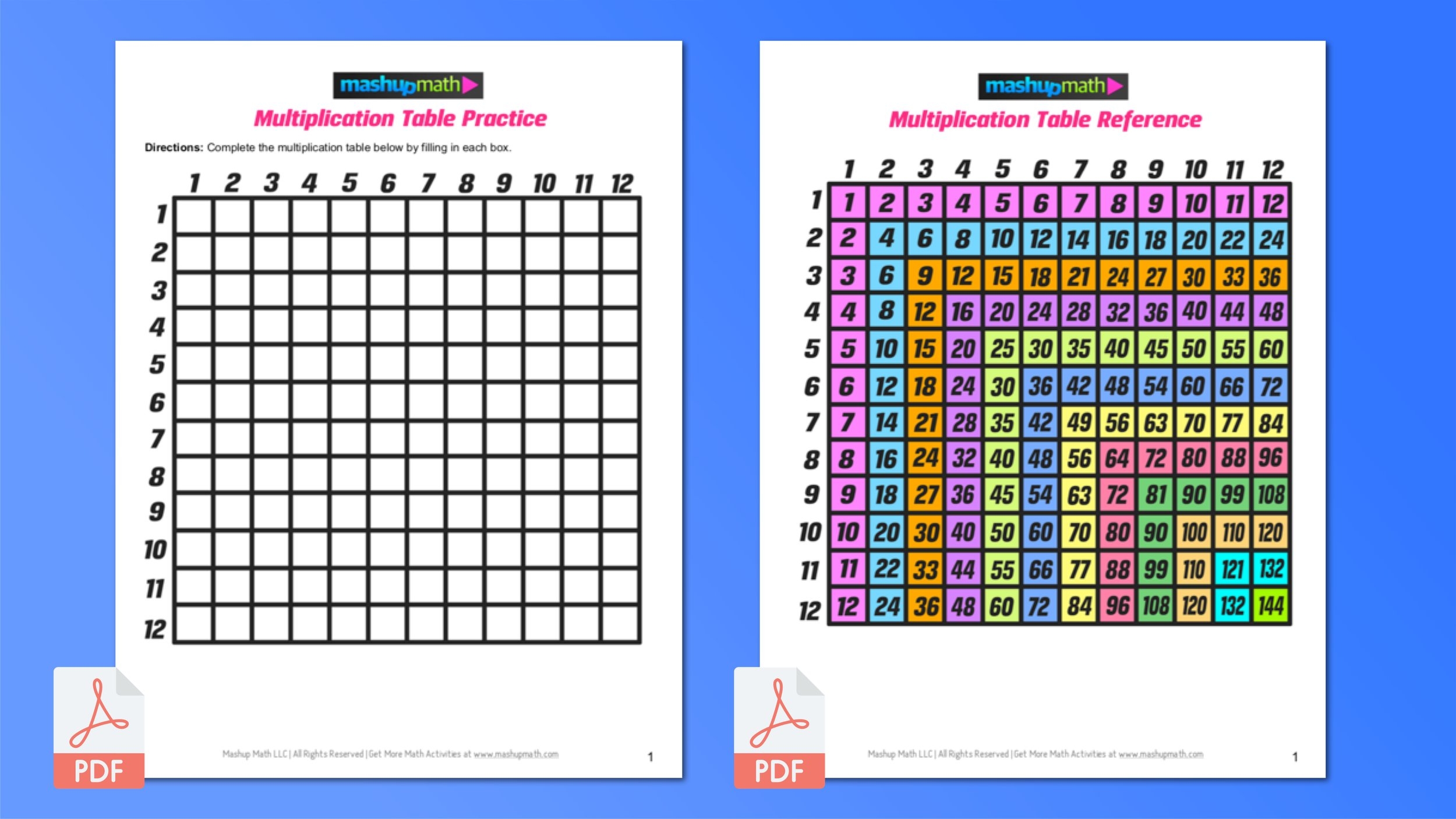 multiplication table printable chart