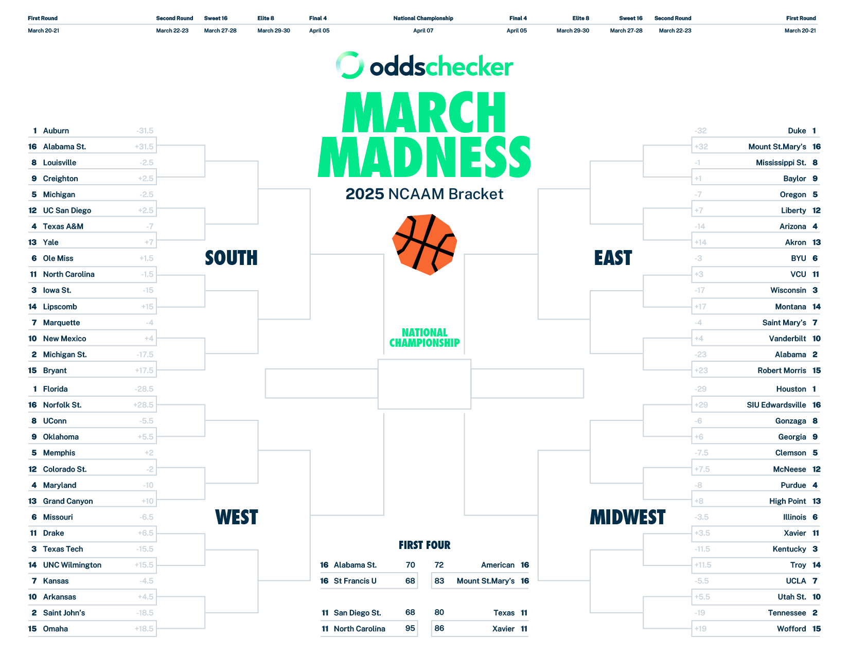 ncaa march madness printable bracket