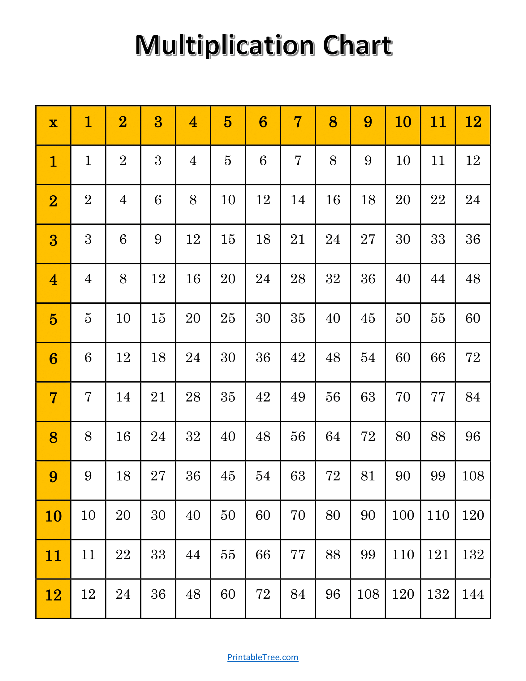 free multiplication tables printable