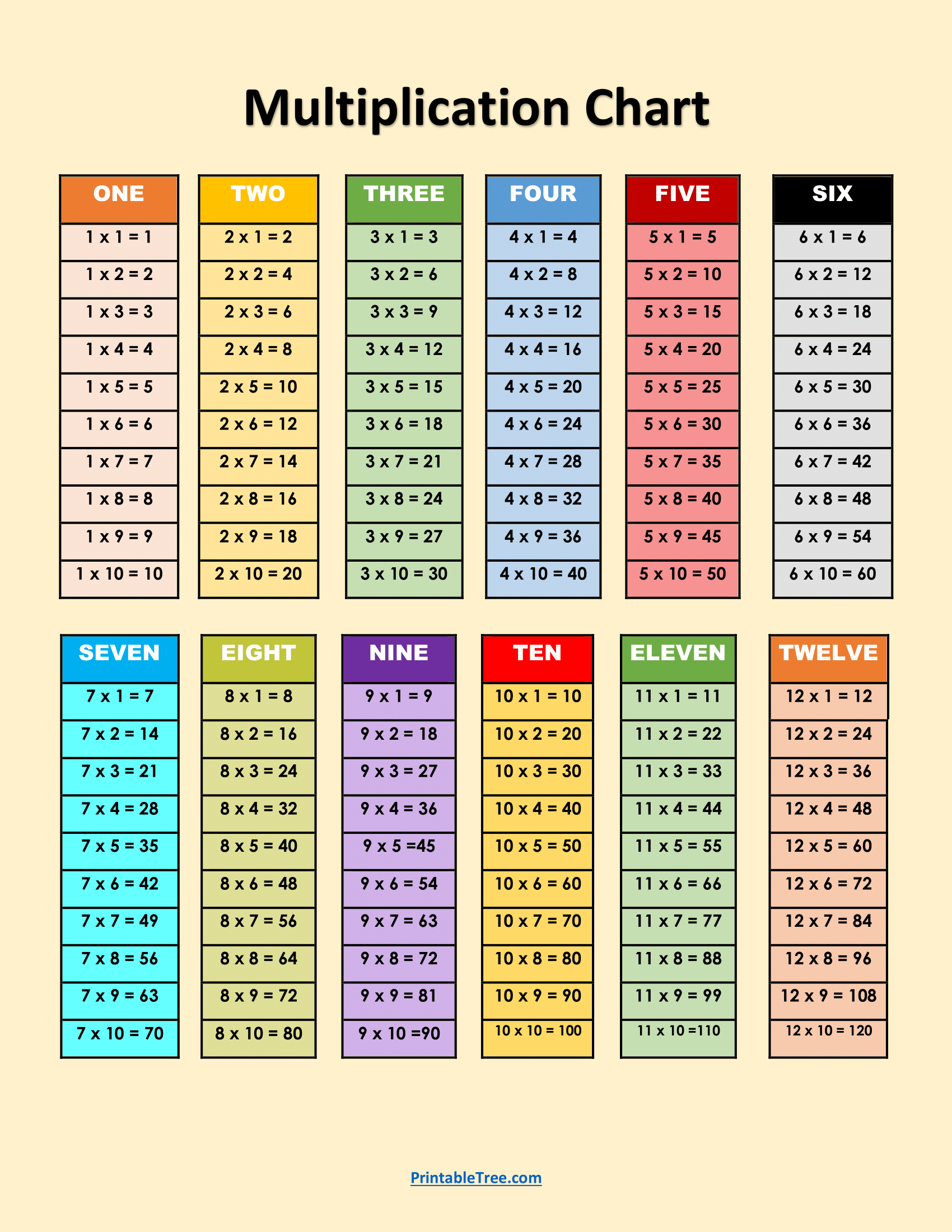 printable times table chart