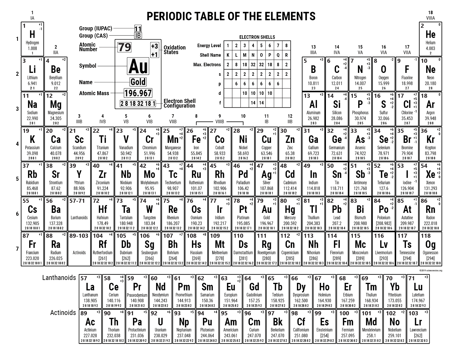 Free Printable Periodic Tables PDF And PNG Science Notes And 