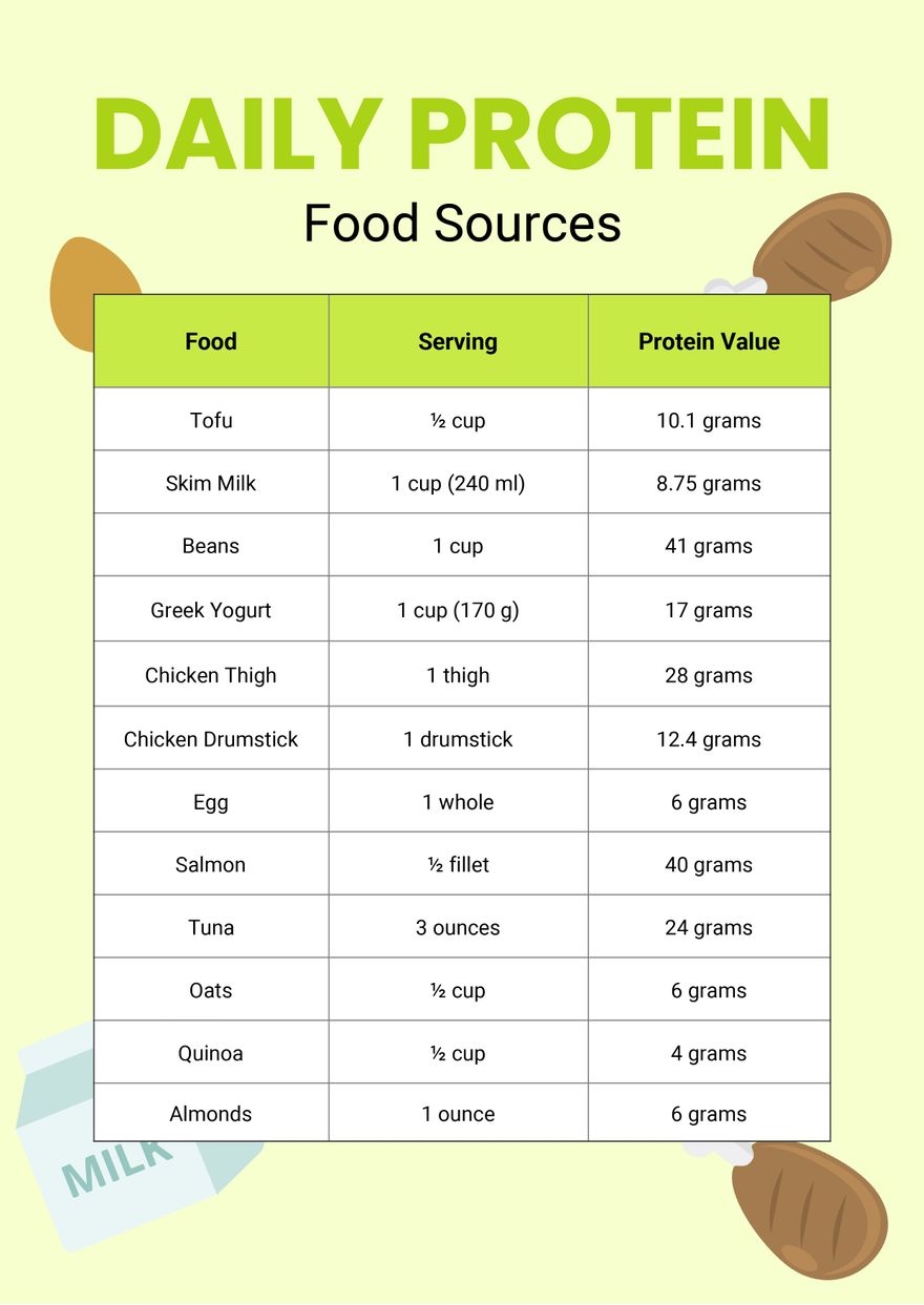 printable protein foods list