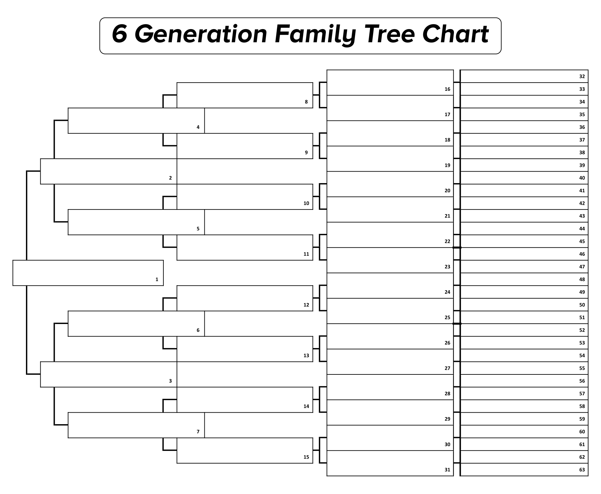 genealogy charts printable