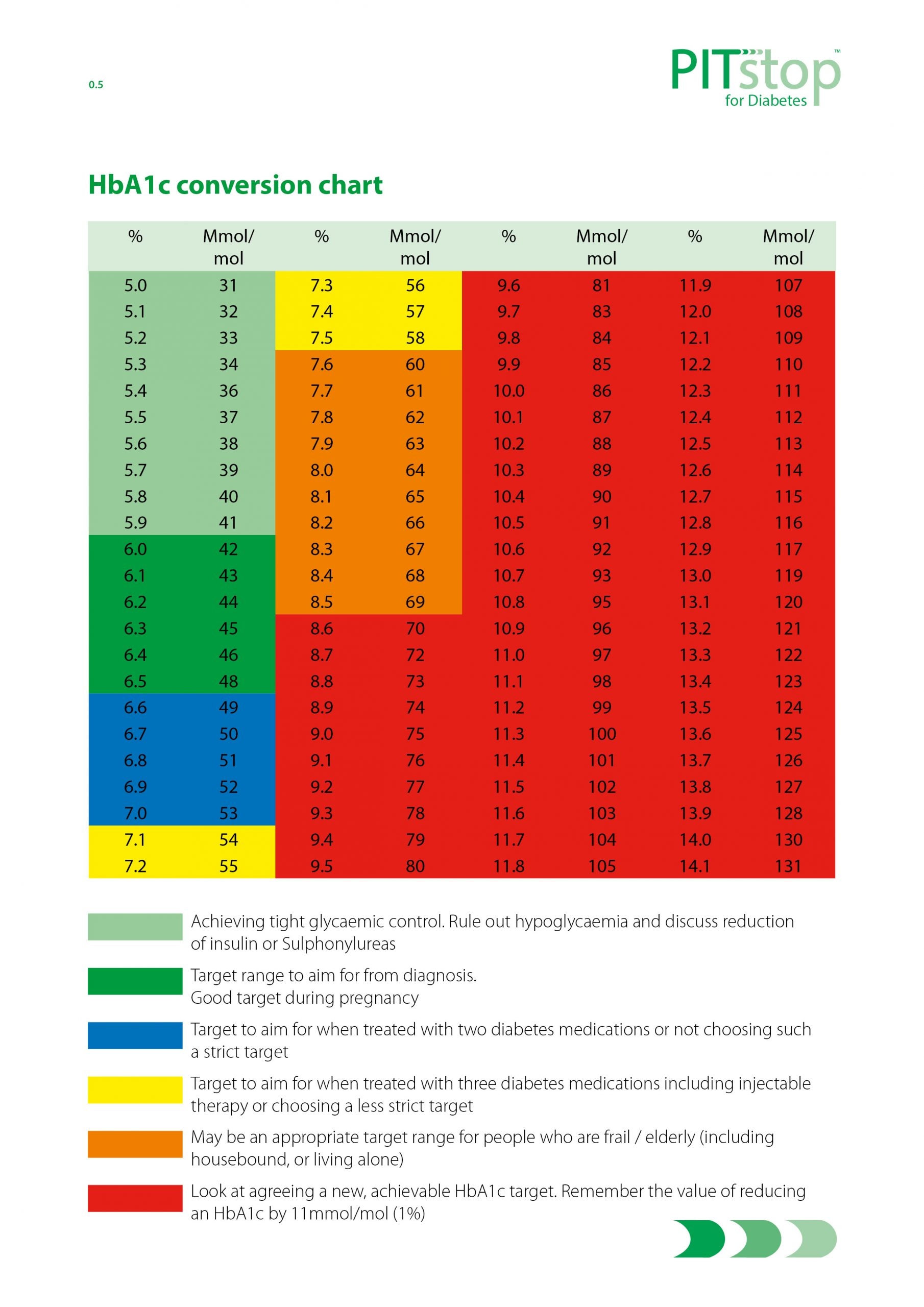 diabetic chart for blood sugar printable chart