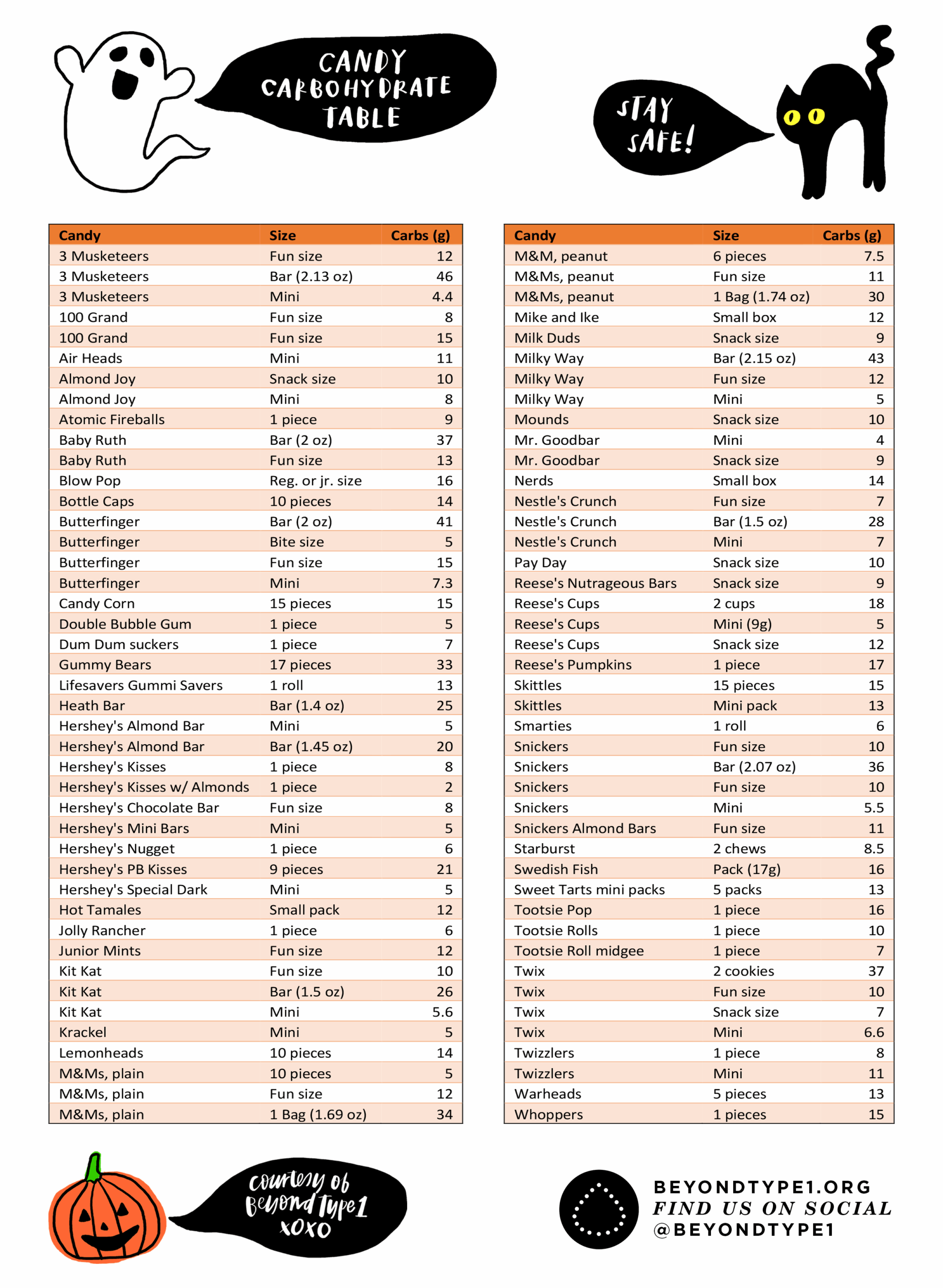 Holiday Carb Chart Downloadables Beyond Type 1