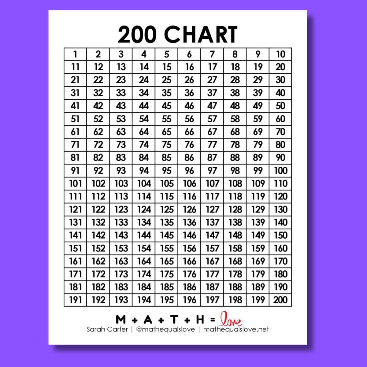 printable hundred chart