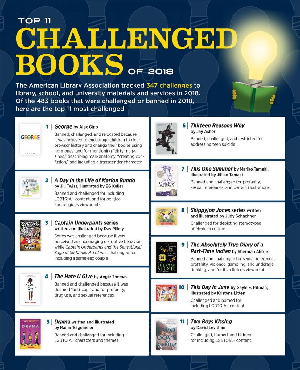 printable list of banned books in america