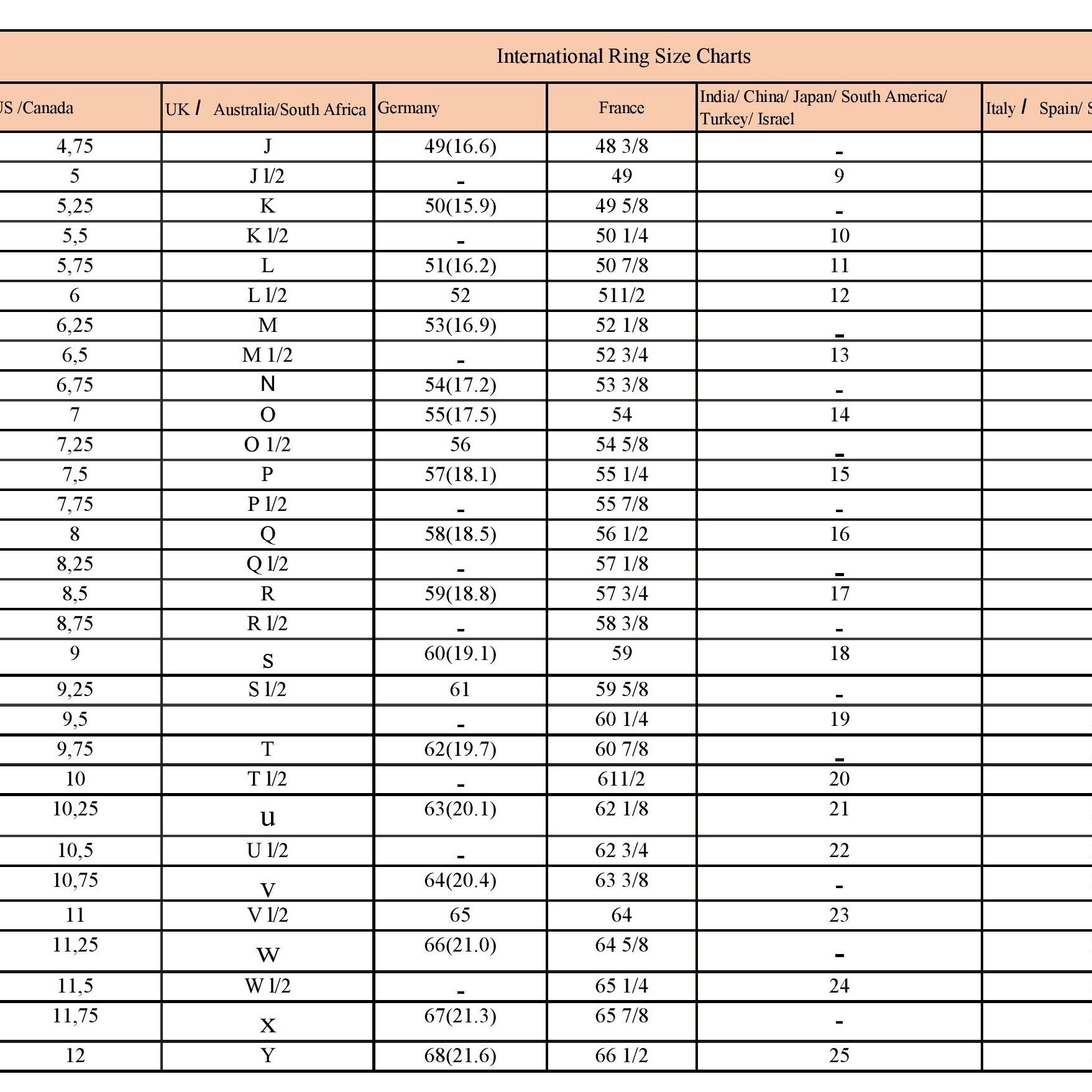 International Ring Size Conversion Chart Printable Ring Size Table Ring Size Conversion Chart Table Ring Size Finder 
