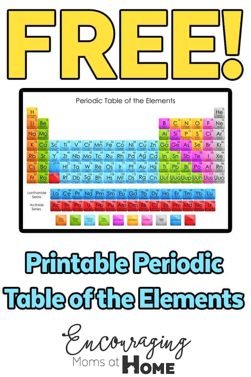 free periodic table printable