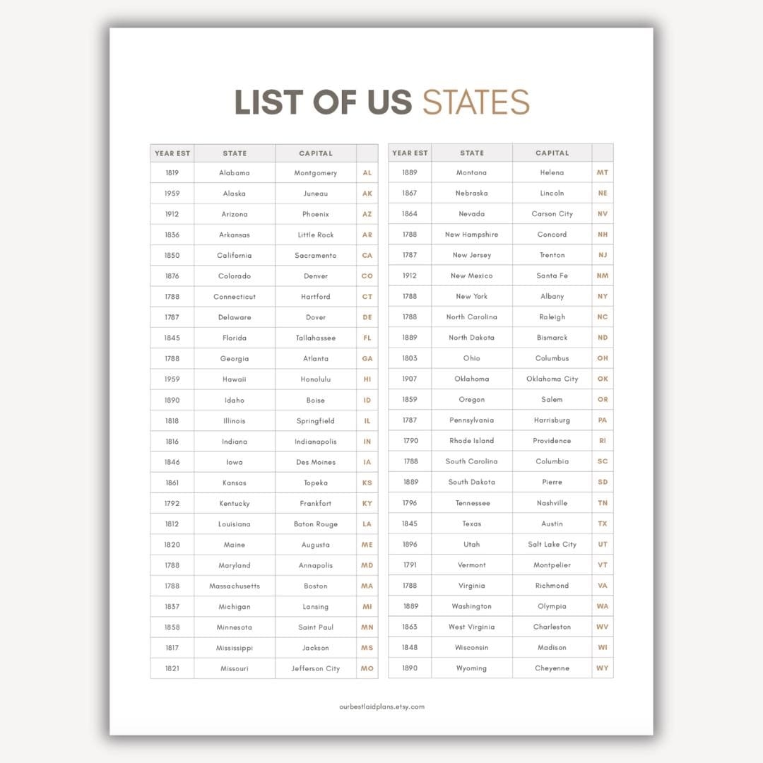 Printable List Of States In Usa MIT Printable