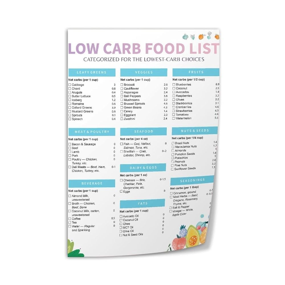 beginner chart low carb food list printable