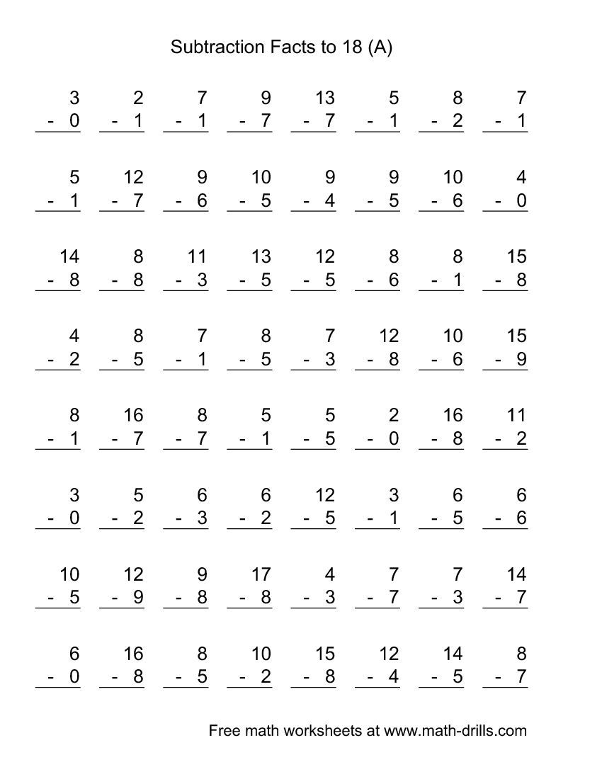 Math Mad Minute Worksheets Subtraction Facts Math Minutes 