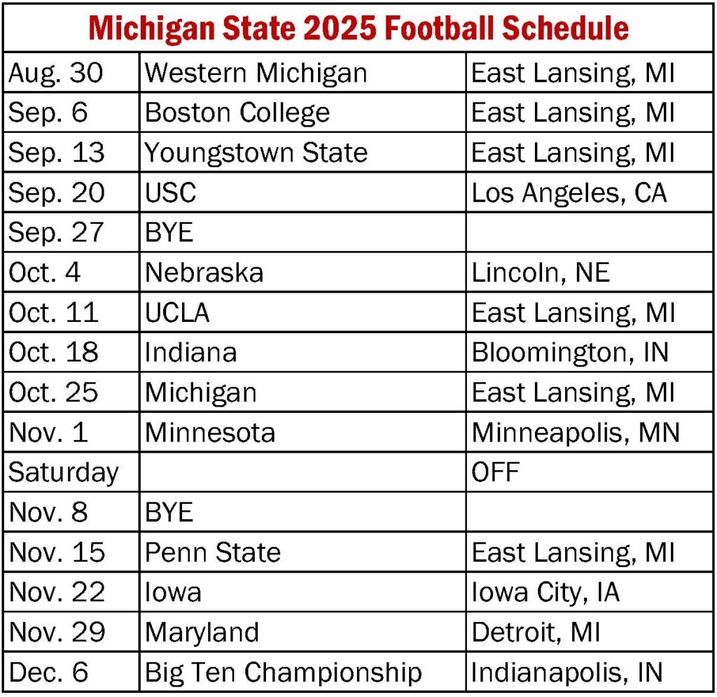 Michigan State Football The Road Ahead In 2025 Coaches Hot Seat