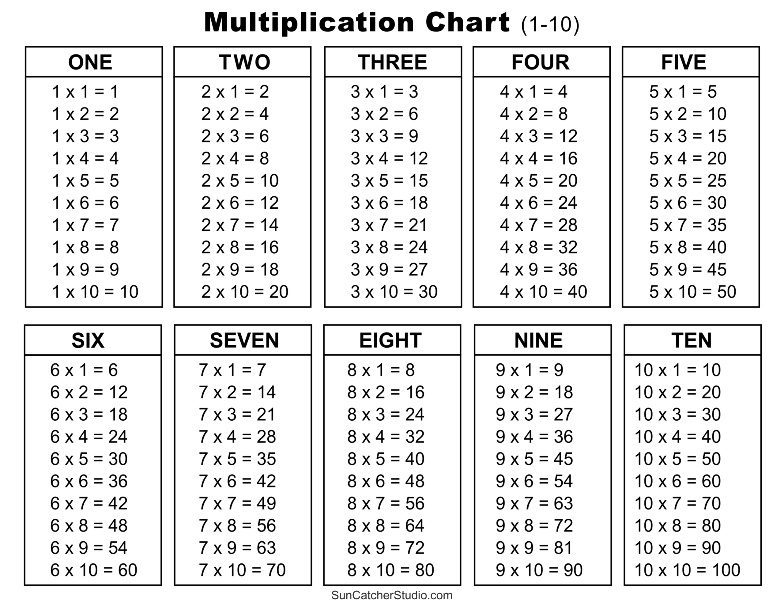 printable multiplication chart pdf