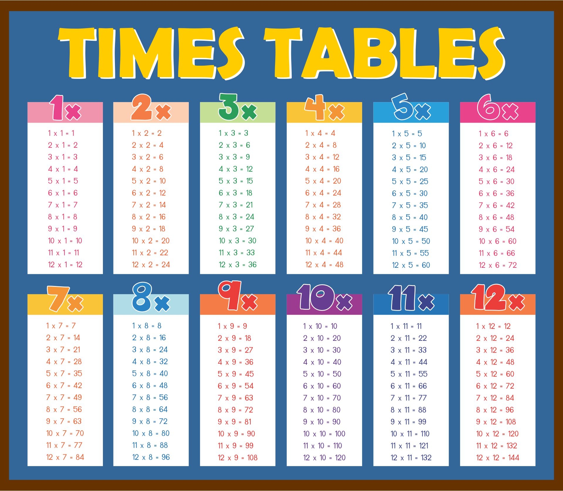 printable multiplication tables 1 to 12