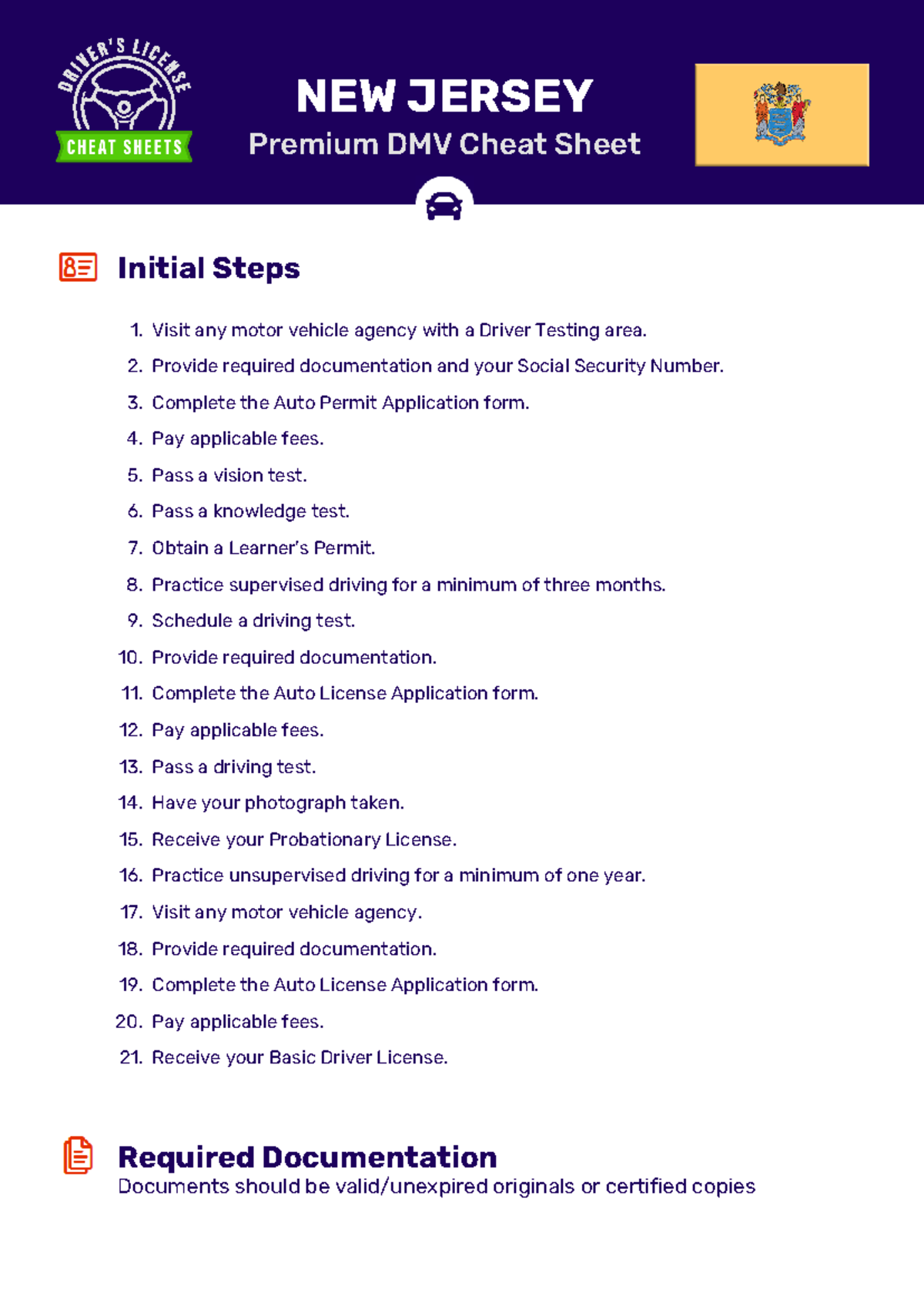 New Jersey DMV Premium Cheat Sheet U0026 Guide For Drivers Studocu