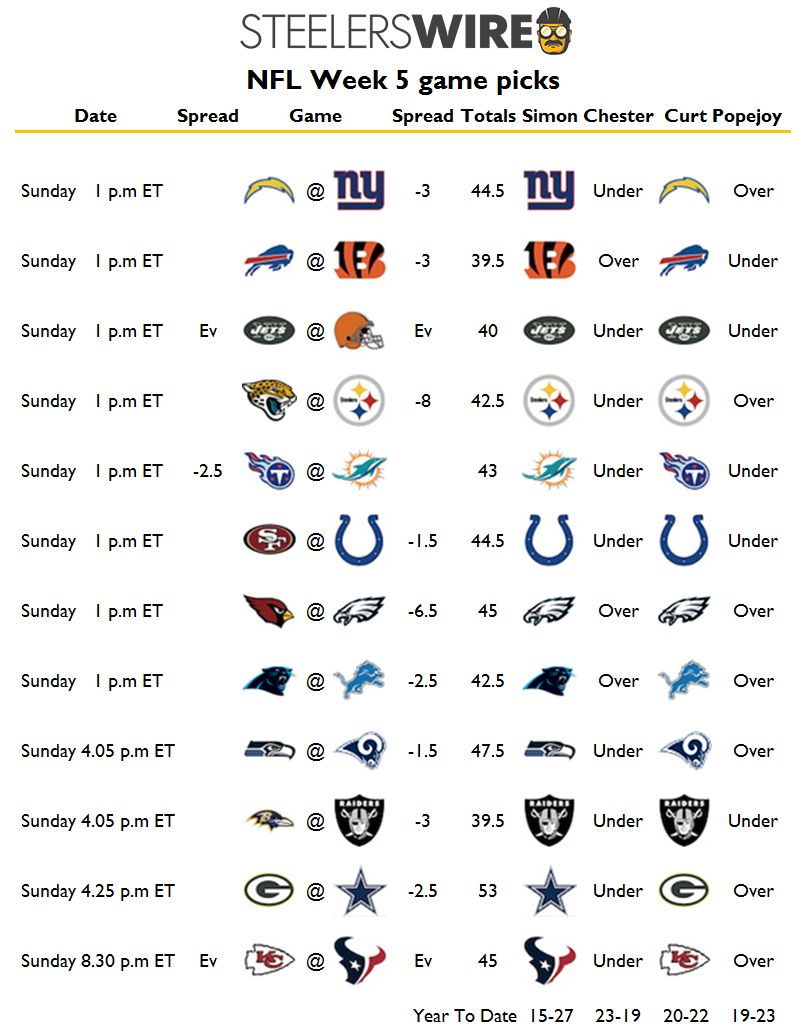 NFL Week 5 Picks For All Sunday Games