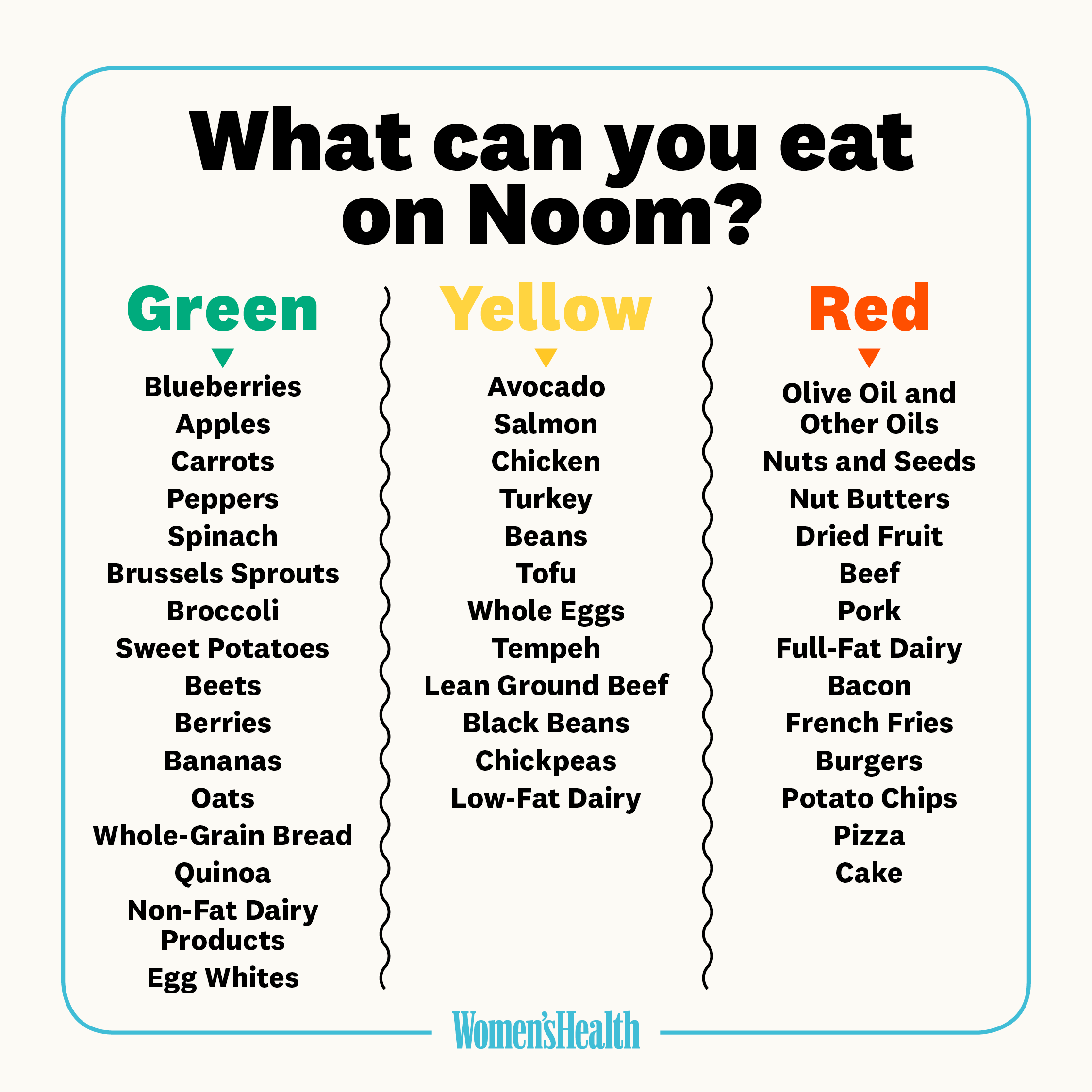 Noom Foods List Green Yellow Orange Foods To Eat On Noom Diet