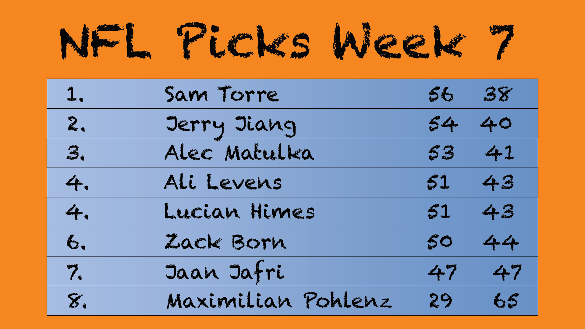 Opinion PGM Picks NFL Week 7 Pepperdine Graphic