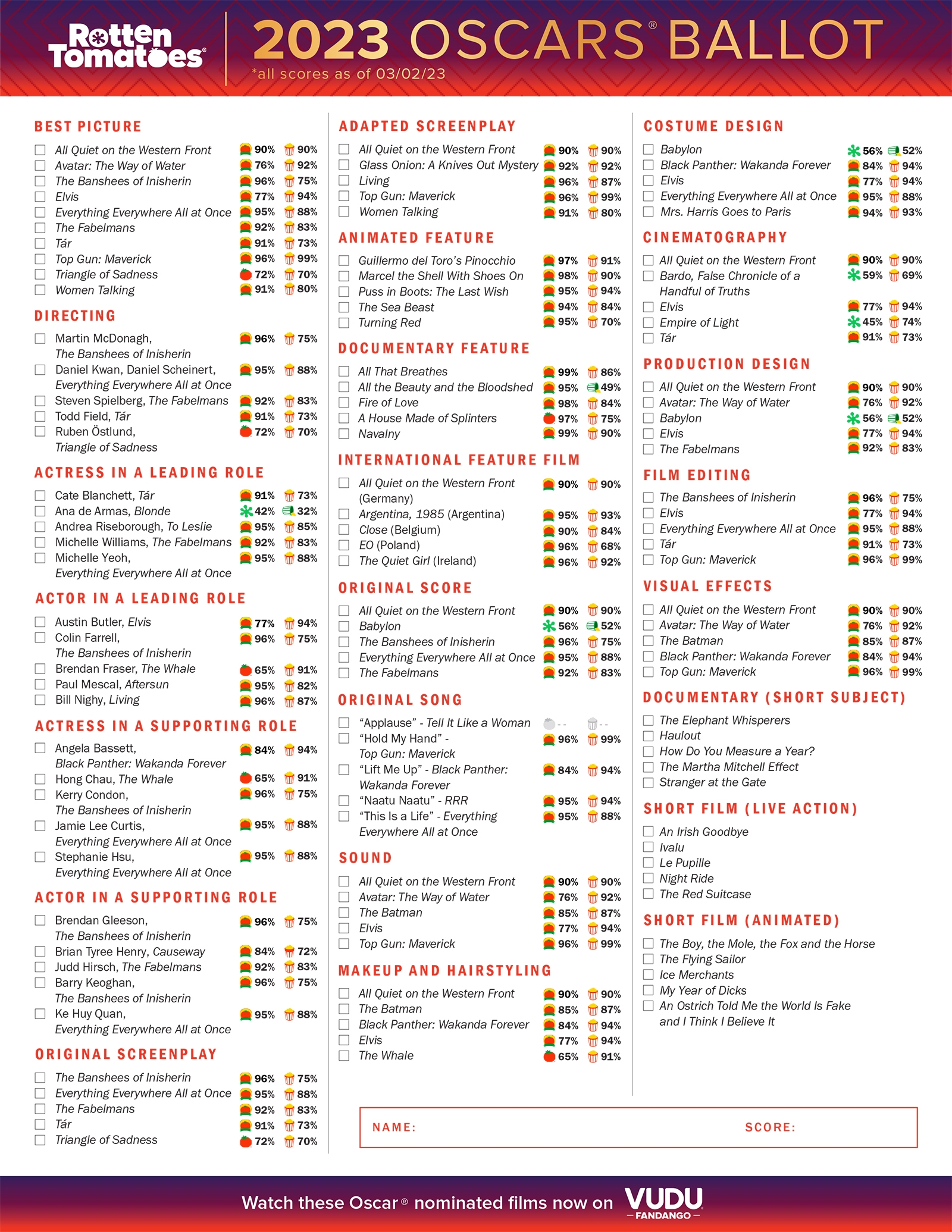 Oscar Ballot 2023 Printable Academy Awards Ballot For Your Oscar 