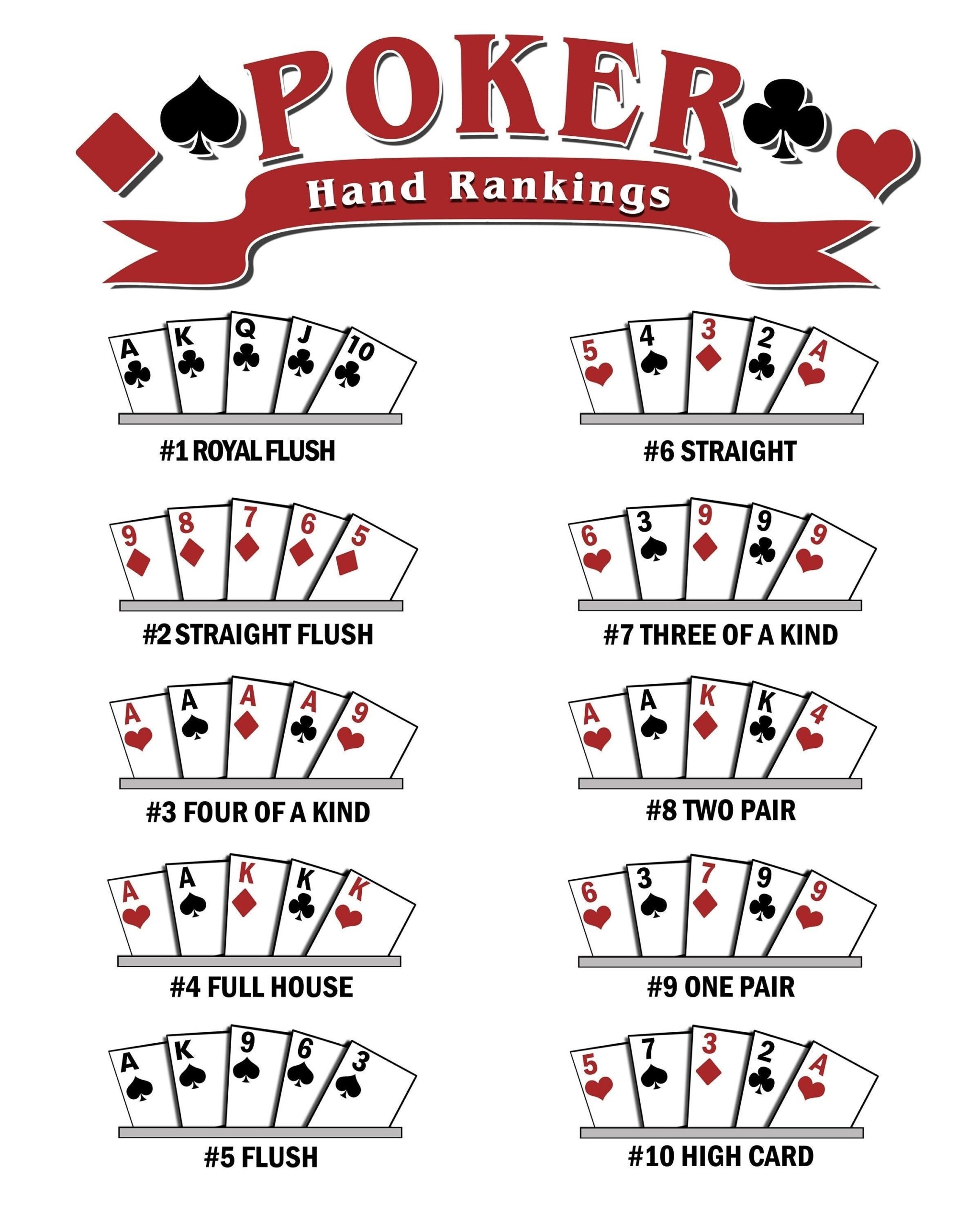 Poker Hand Ranking Poster Instant Digital Download Perfect For Casino Night Texas Hold em Stud Poker 5 Printable Sizes Included 